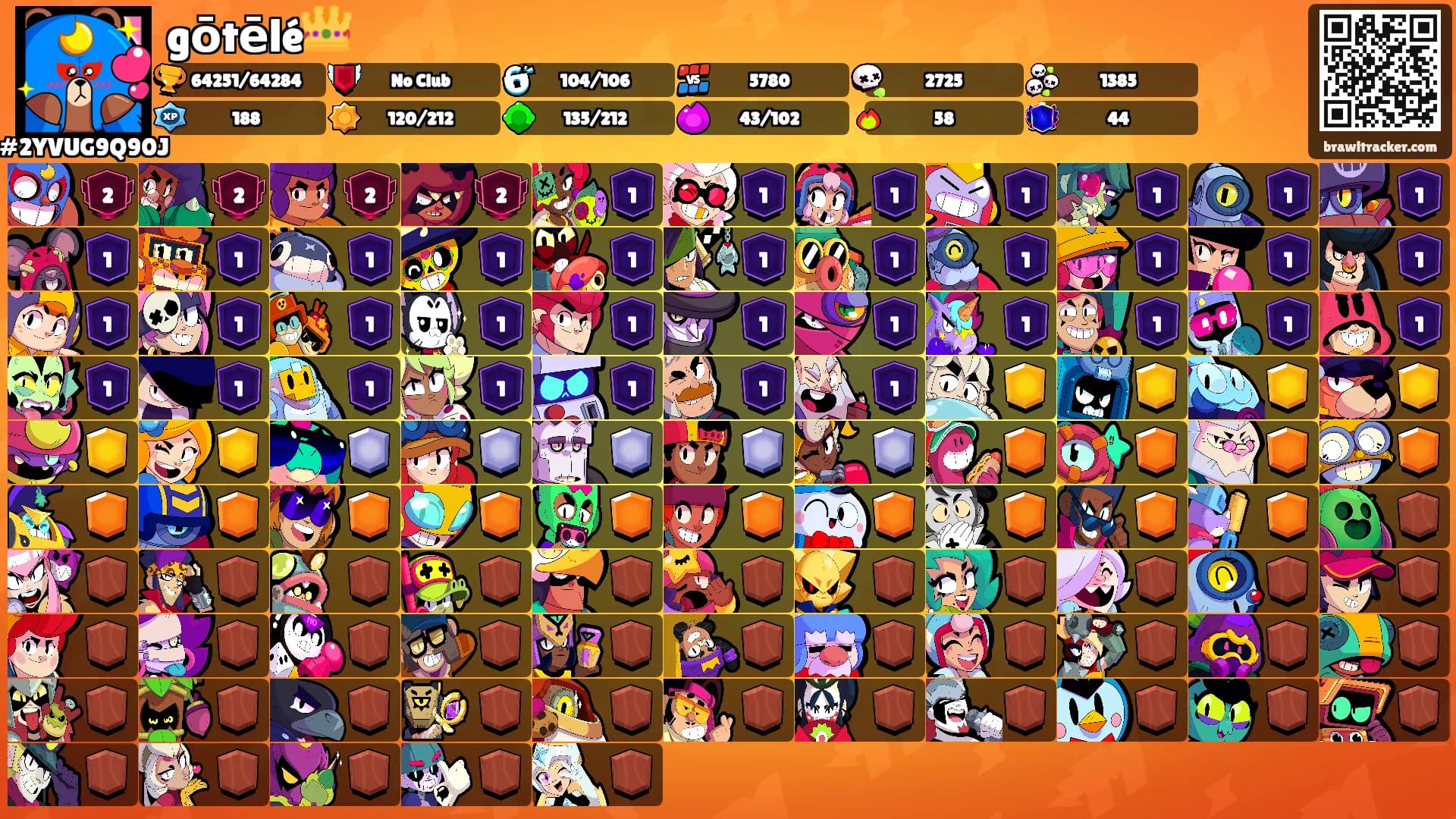 gōtēlé👑's Ranks