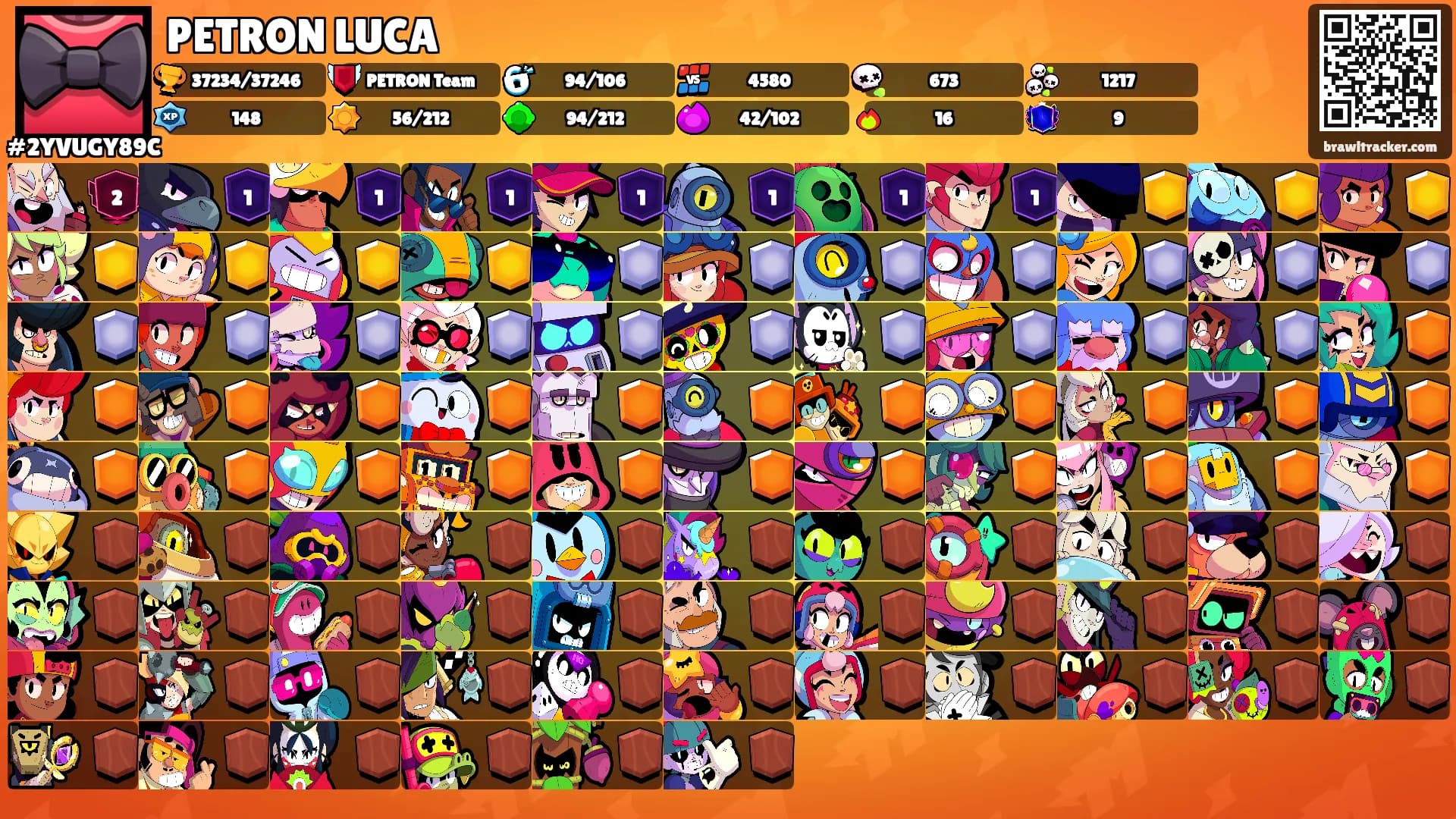 PETRON LUCA's Ranks