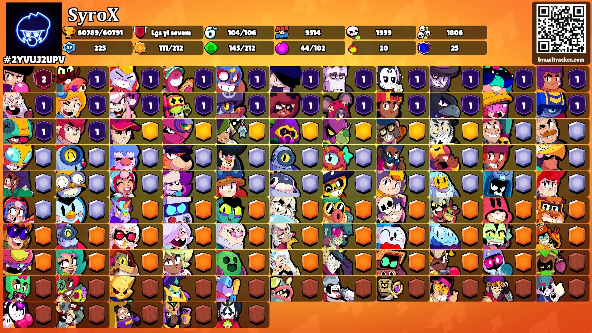 𝐒𝐲𝐫𝐨𝐗's Ranks
