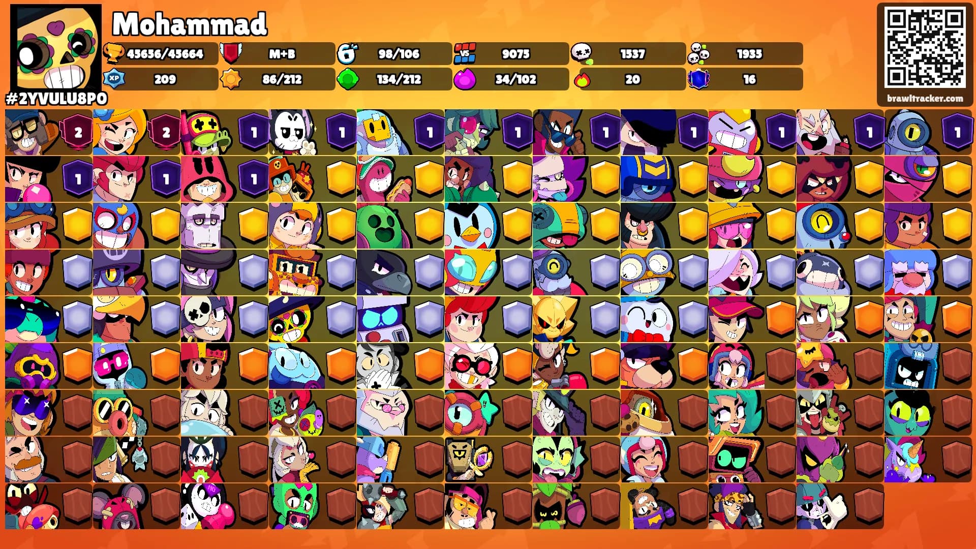 Mohammad's Ranks