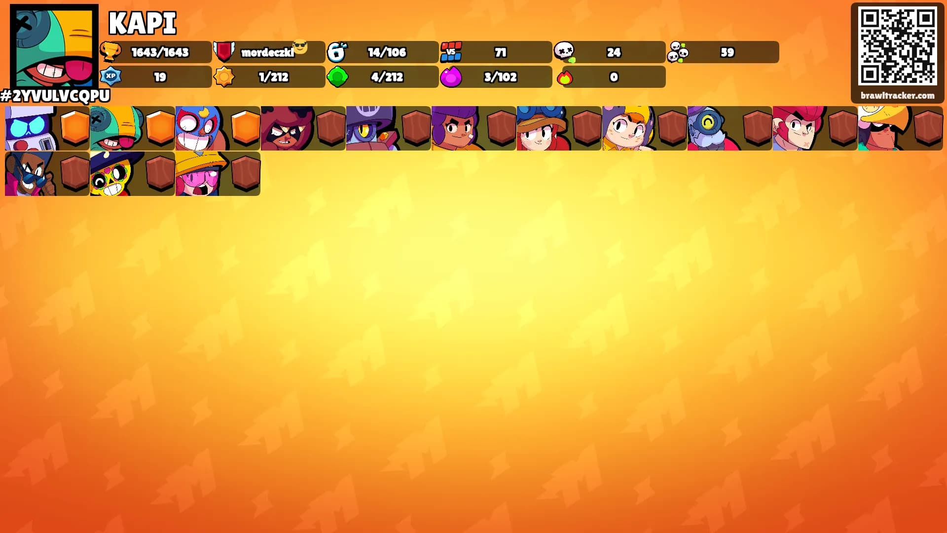 KAPI's Ranks