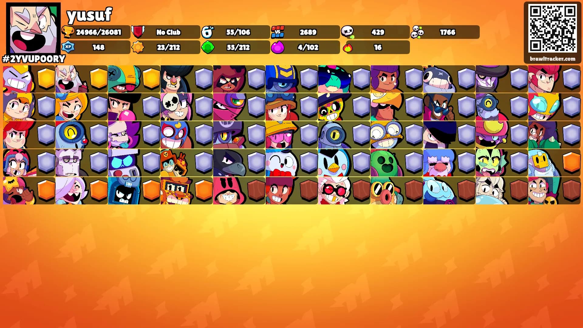 yusuf's Ranks