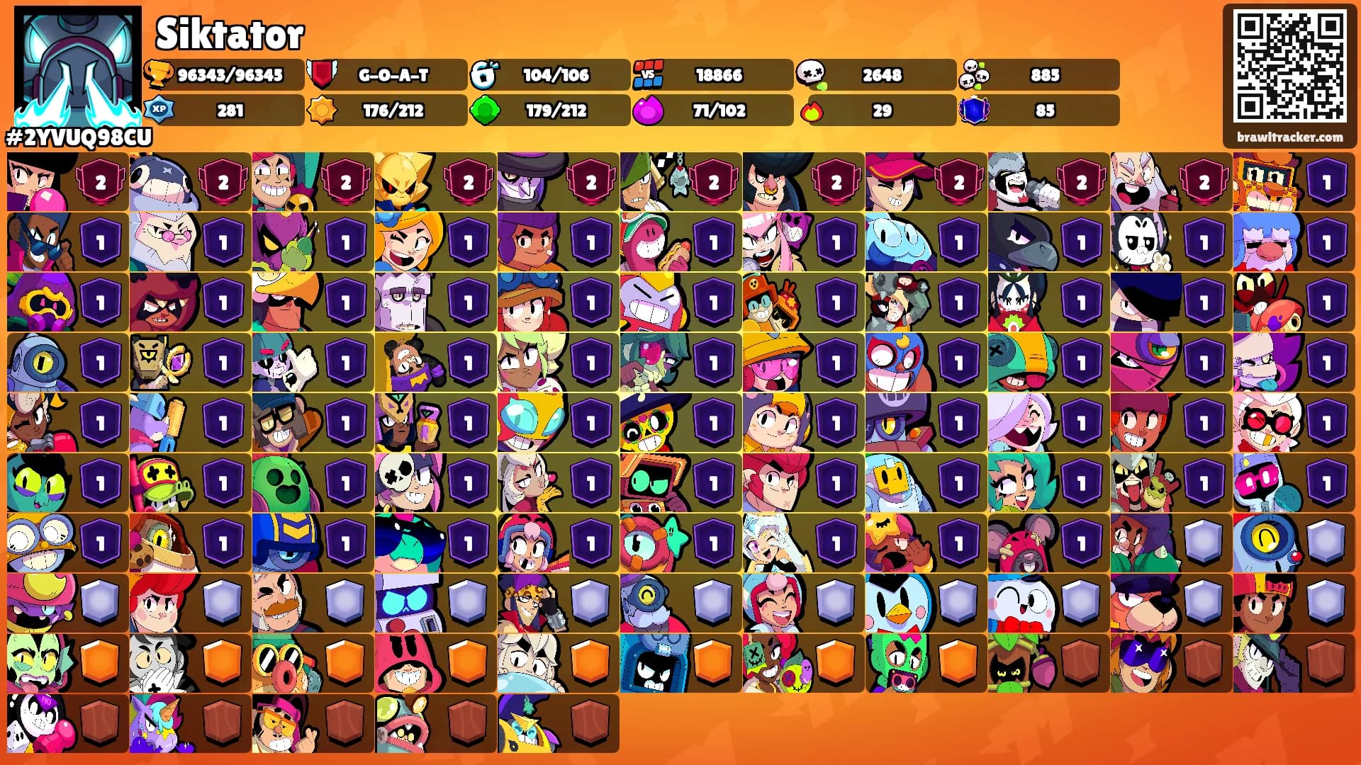 Siktator's Ranks