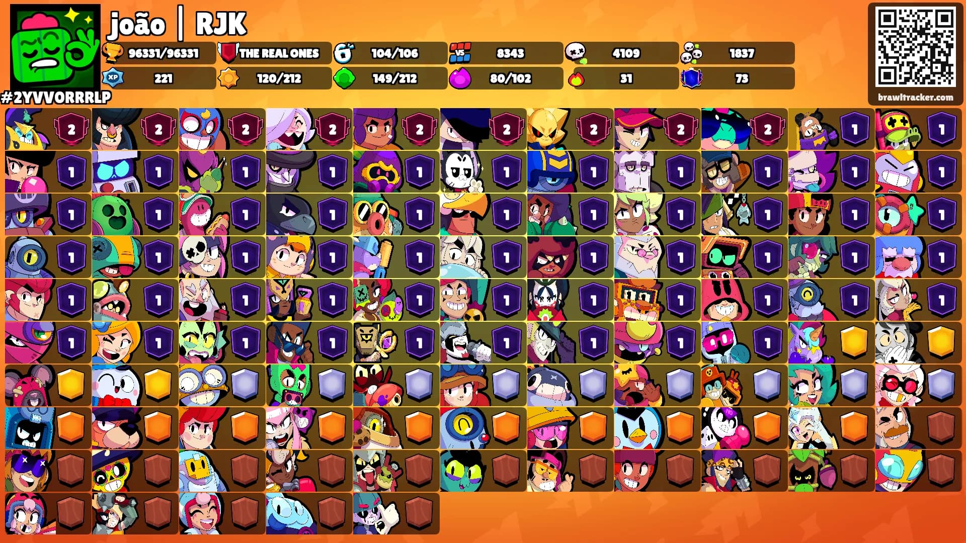 joão | RJK's Ranks