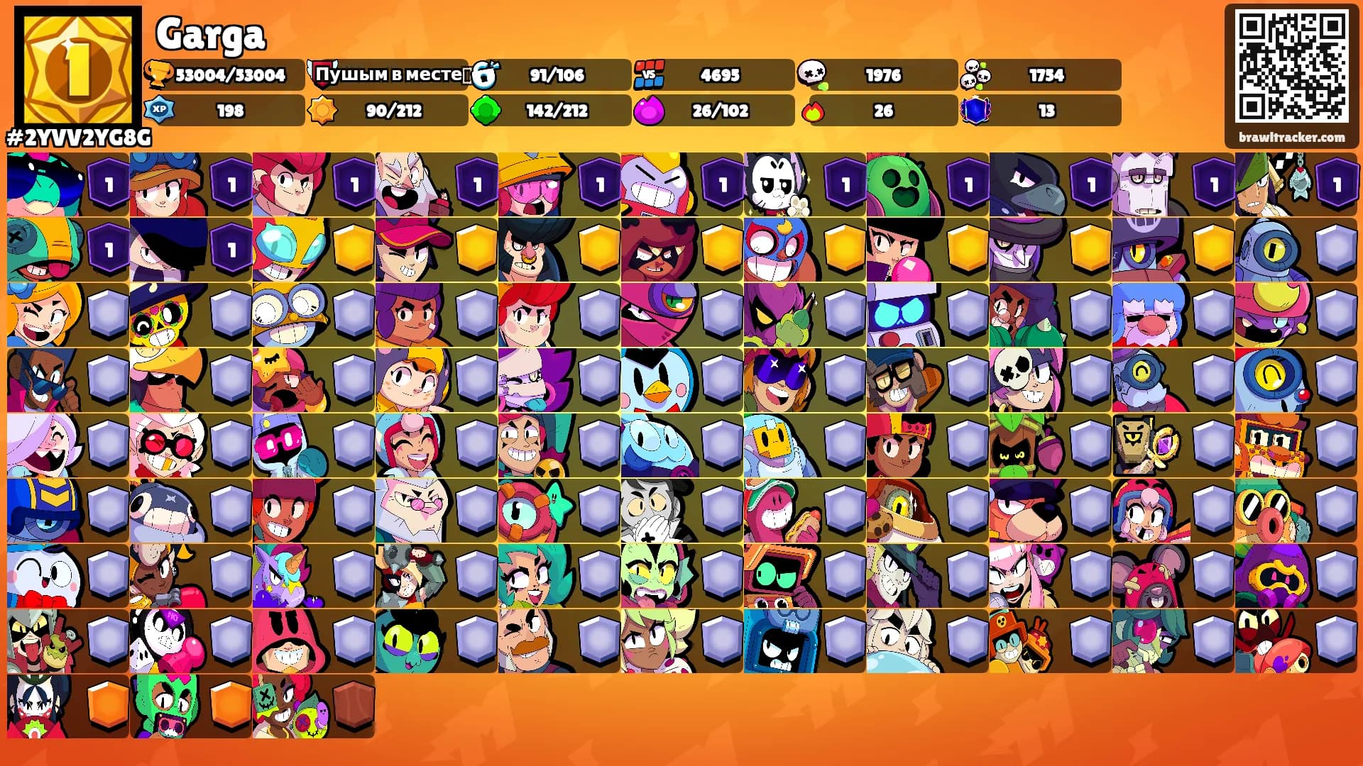 Garga's Ranks