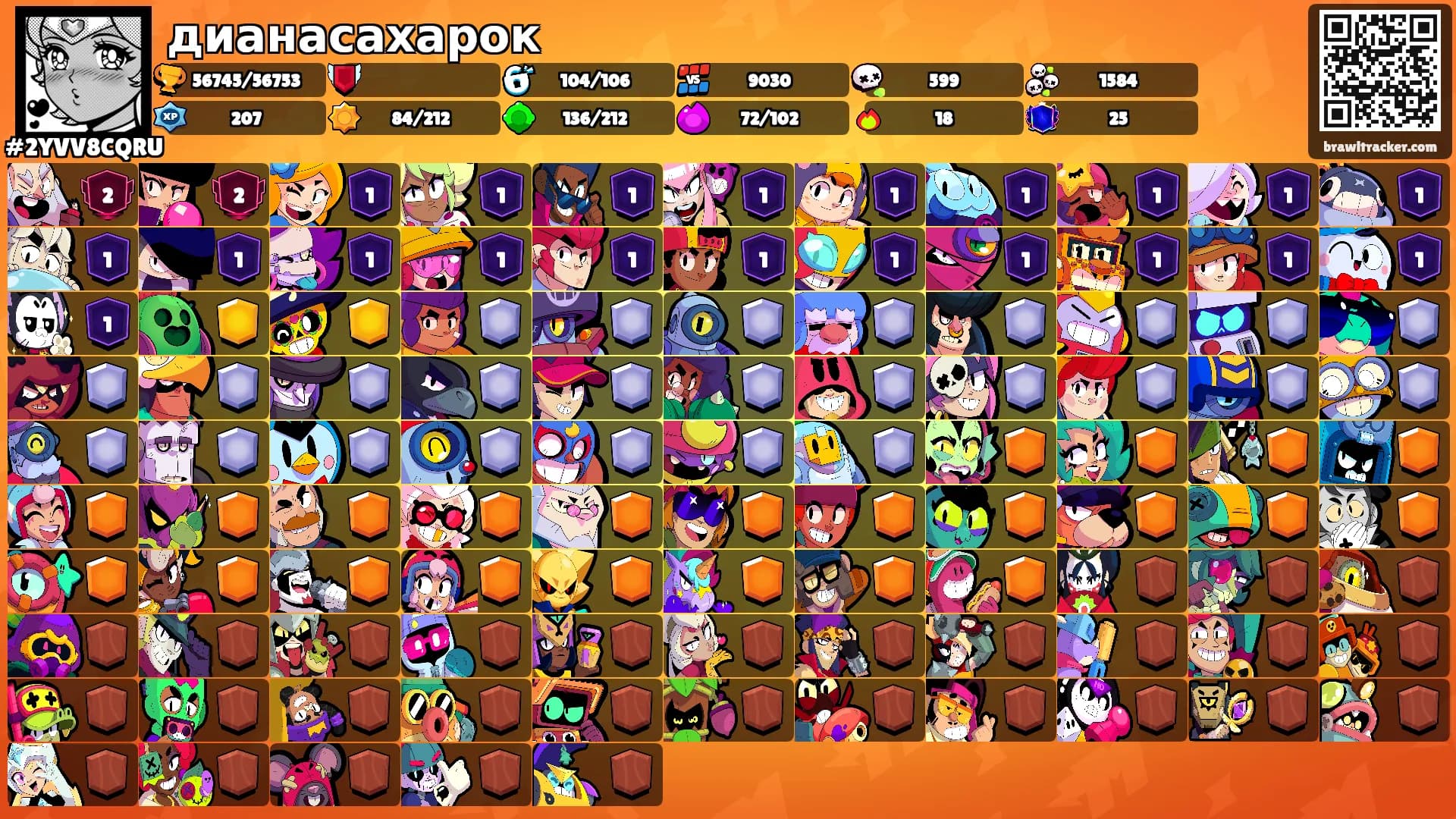 дианасахарок's Ranks
