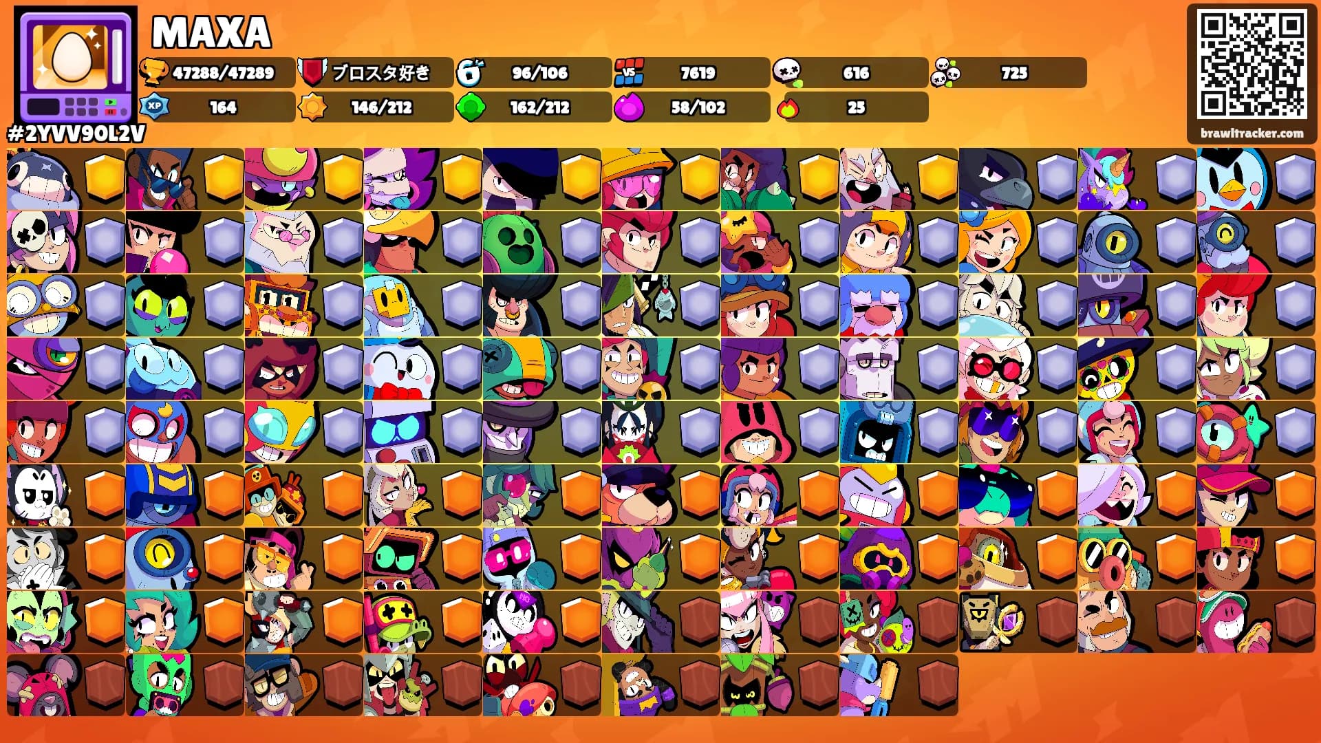 MAXA's Ranks