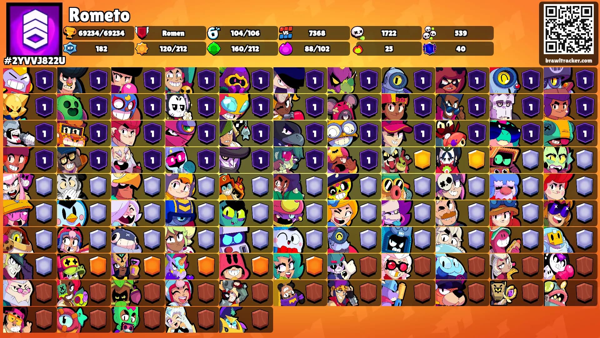 Rometo's Ranks