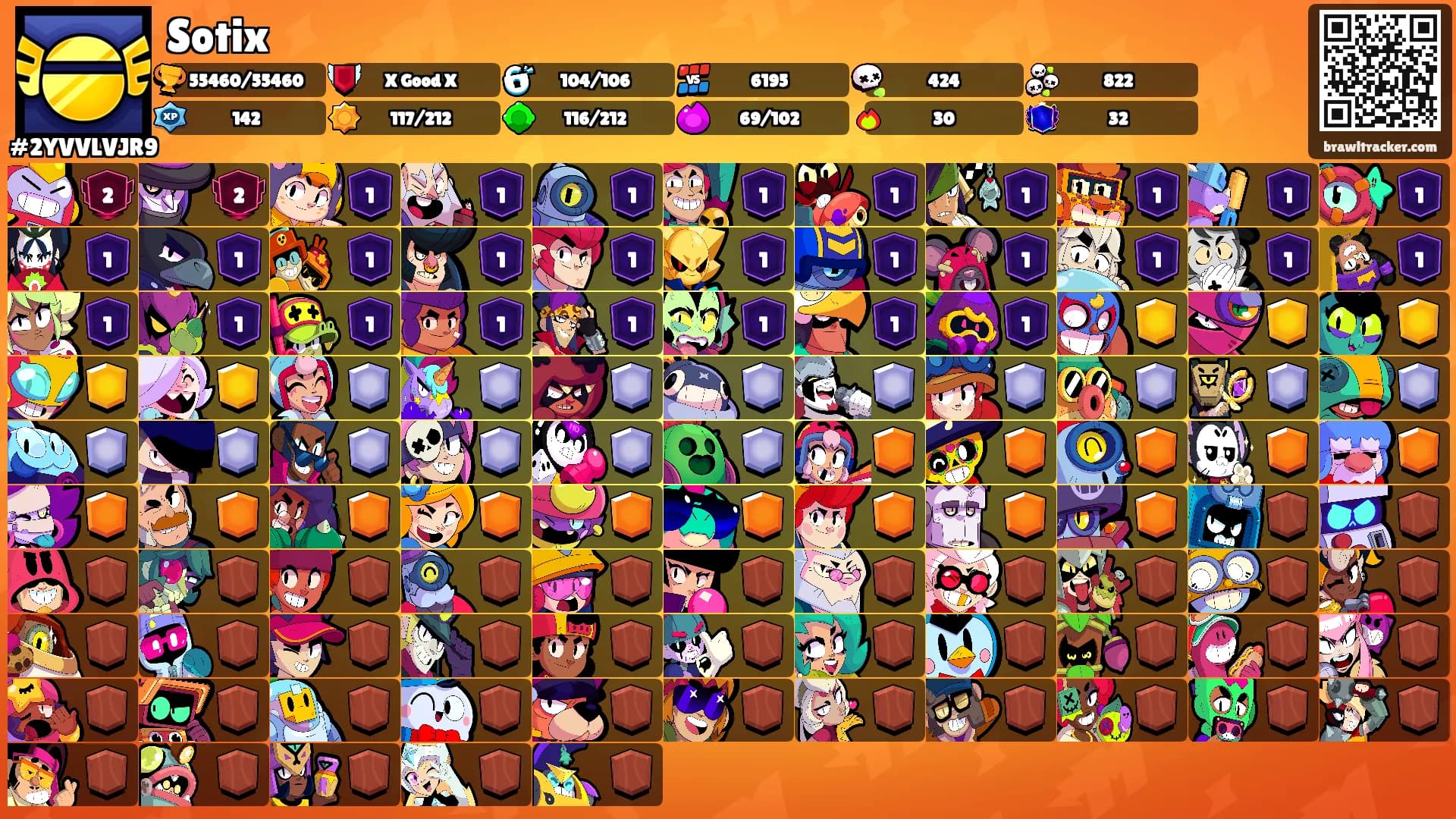 Sotix's Ranks
