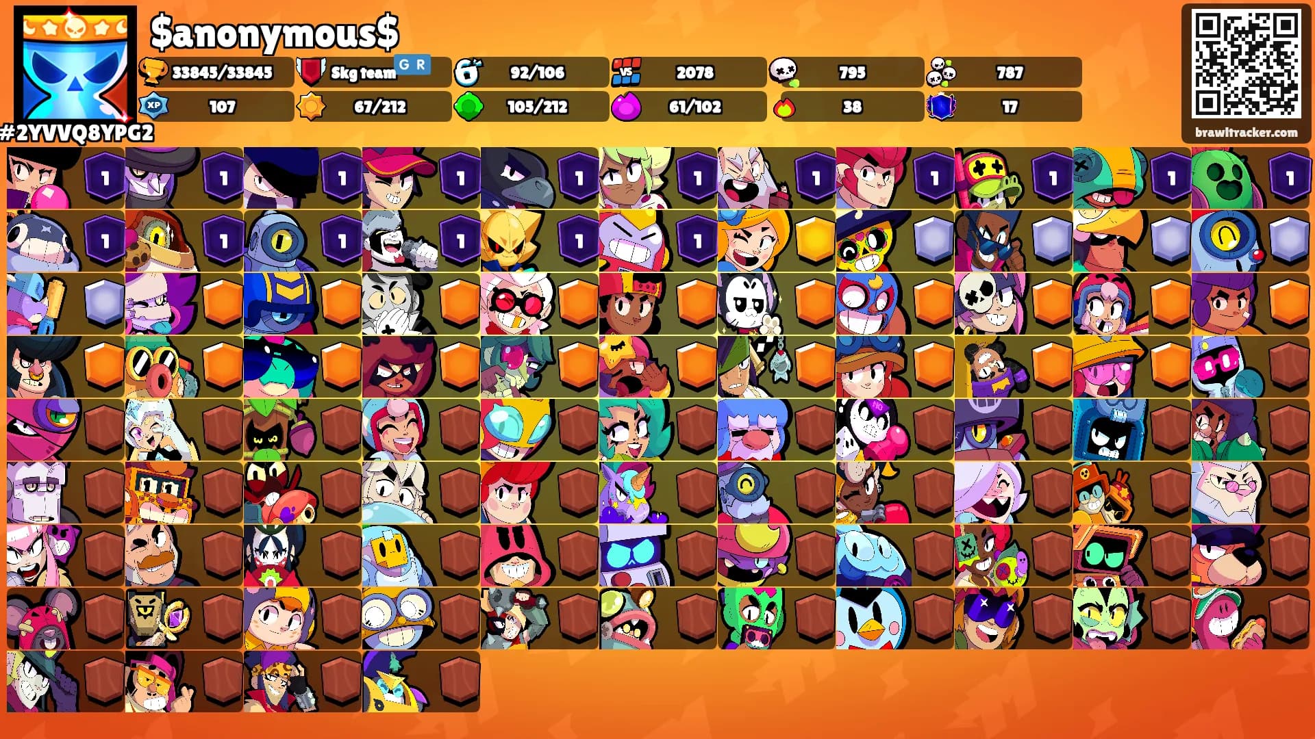 $anonymous$'s Ranks