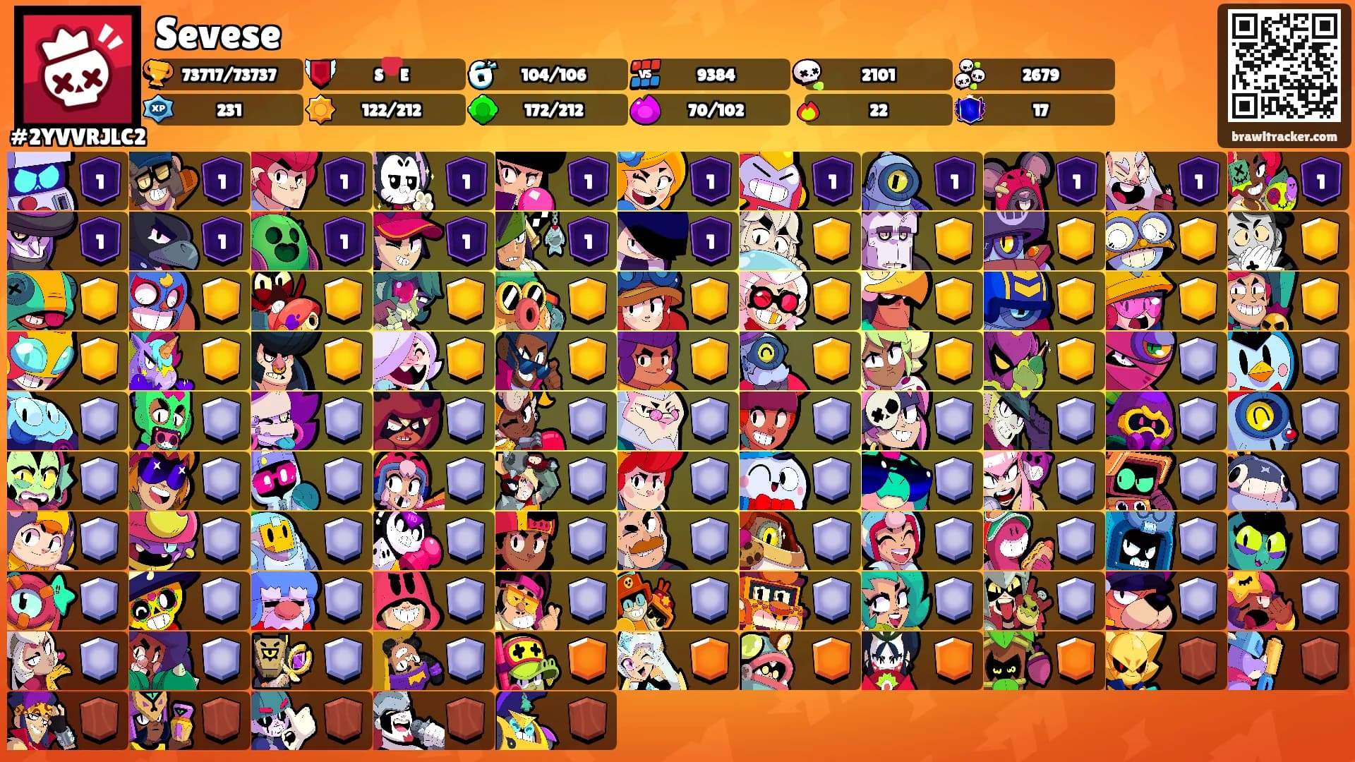 Sevese's Ranks