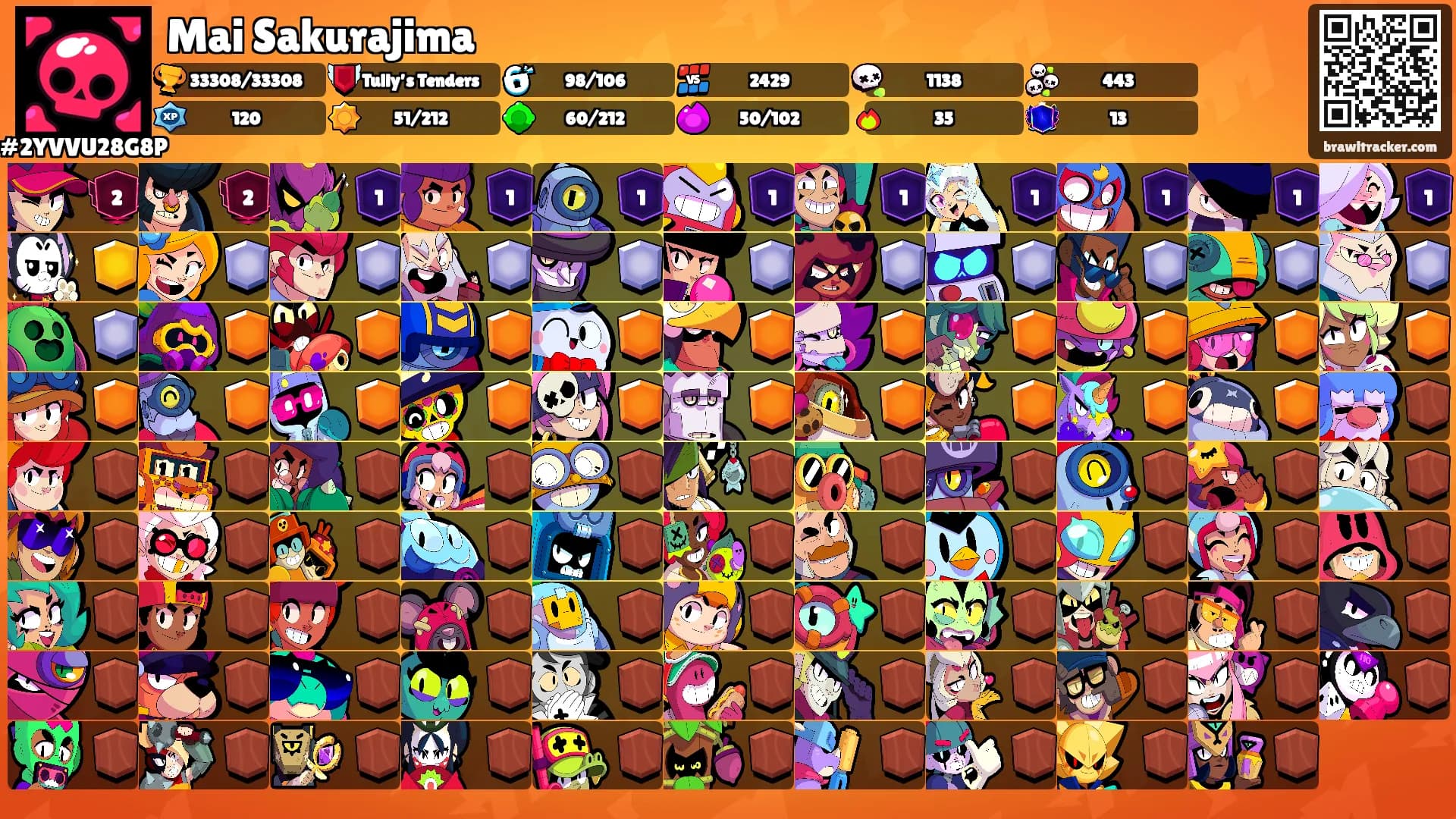 Mai Sakurajima's Ranks