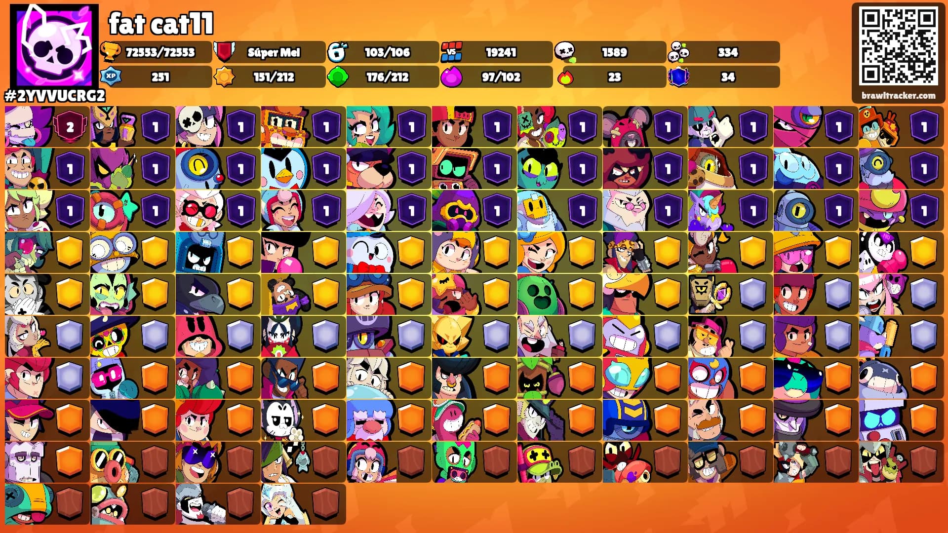 fat cat11's Ranks