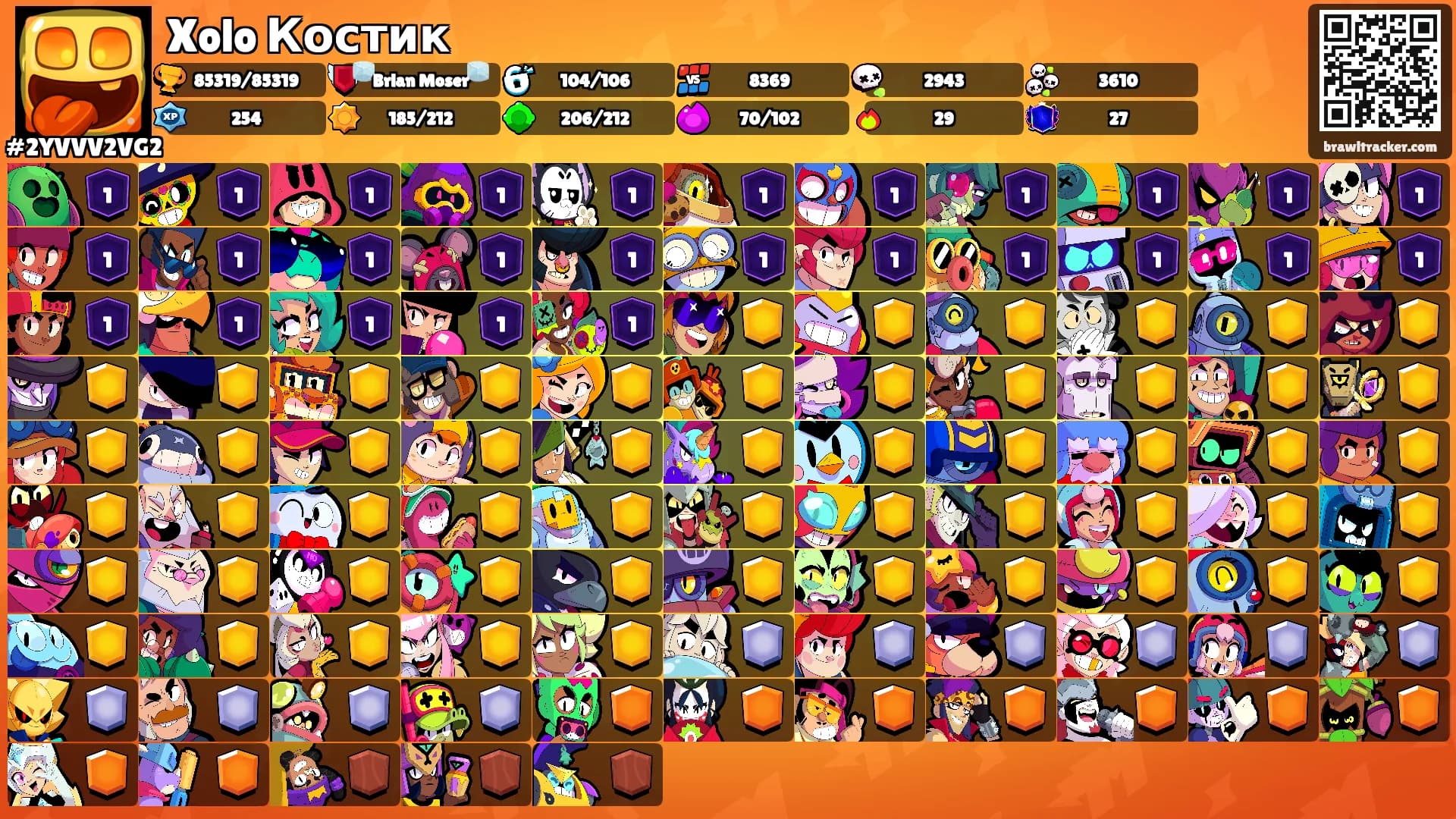 Xolo Костик's Ranks