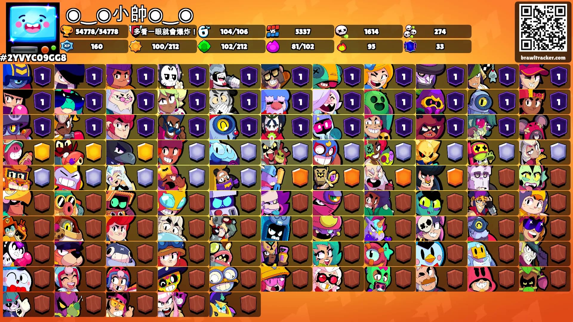 ◉‿◉小帥◉‿◉'s Ranks