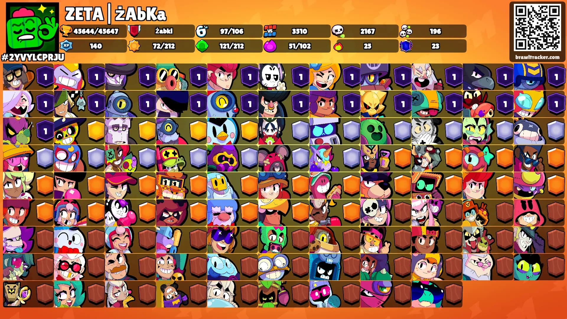 ZETA|żAbKa's Ranks