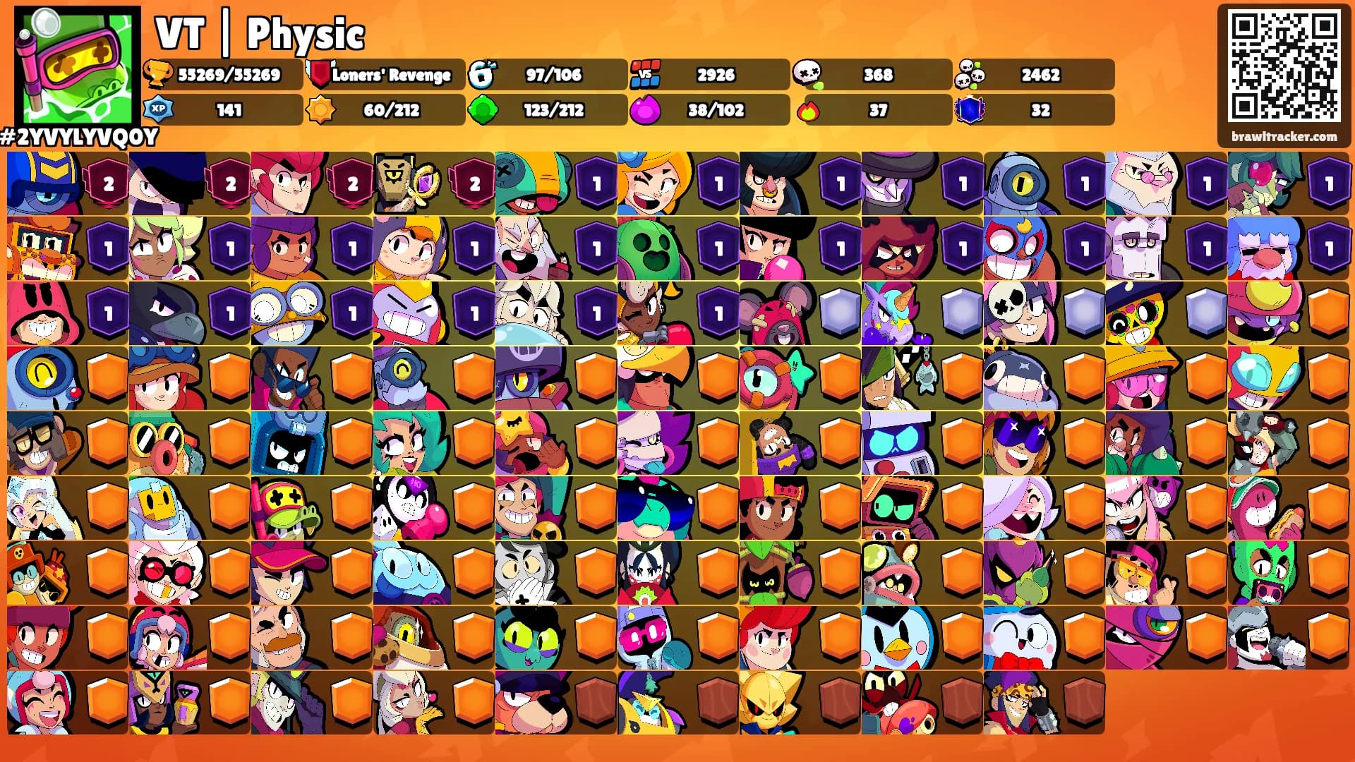 VT | Physic's Ranks