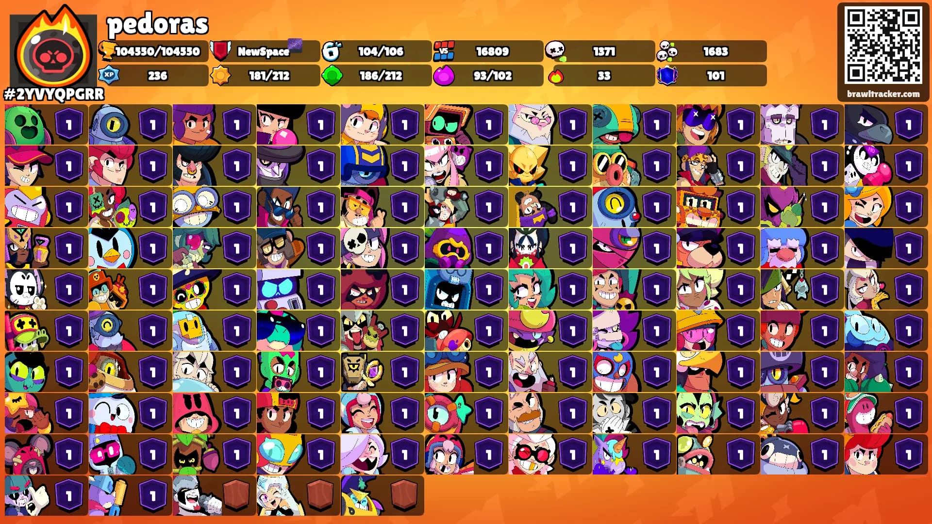 pedoras's Ranks