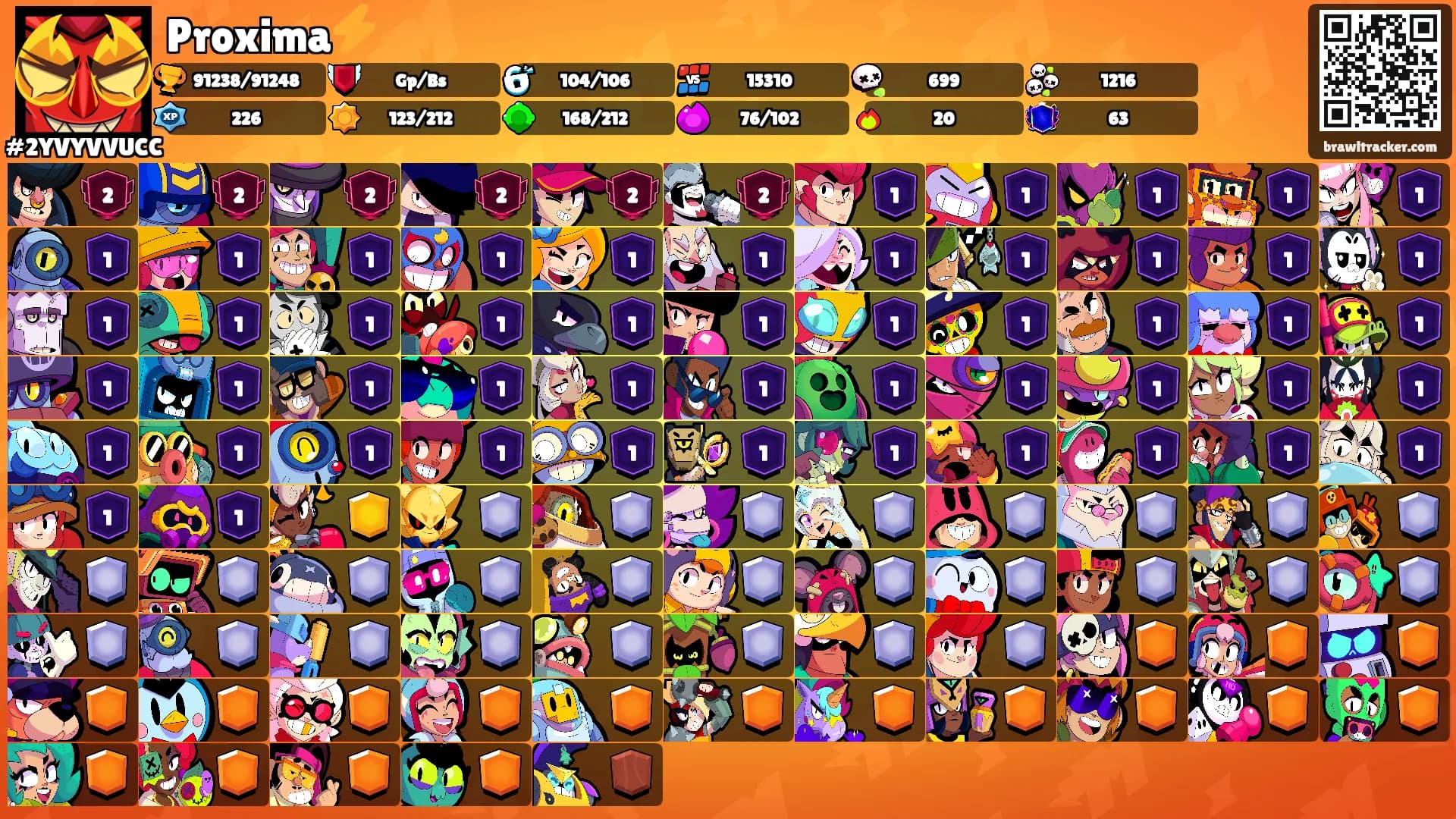Proxima⚡️'s Ranks