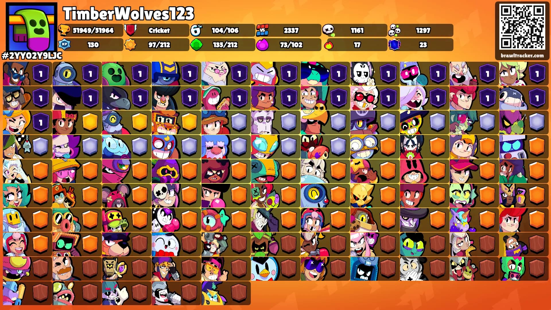 TimberWolves123's Ranks