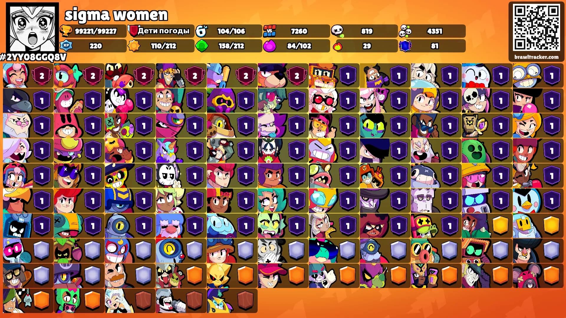 sigma women's Ranks