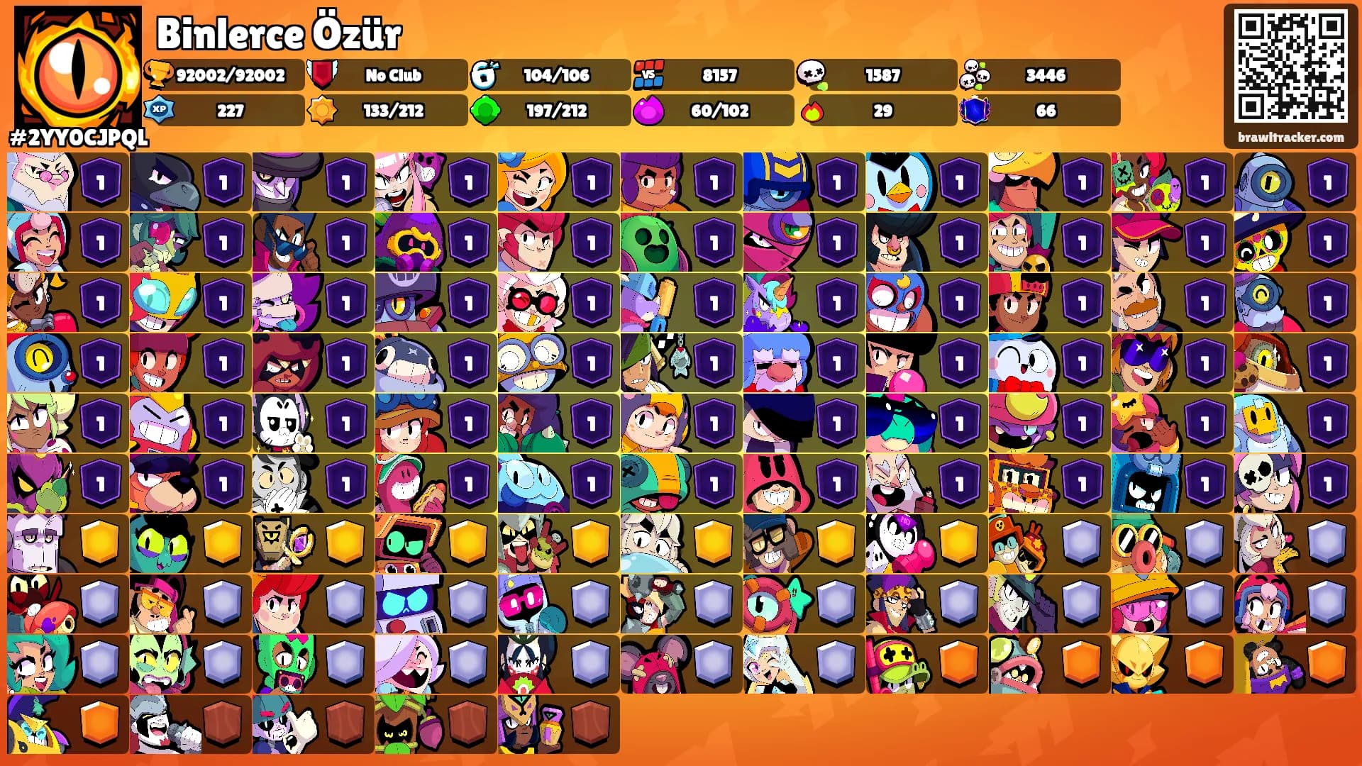 Binlerce Özür's Ranks