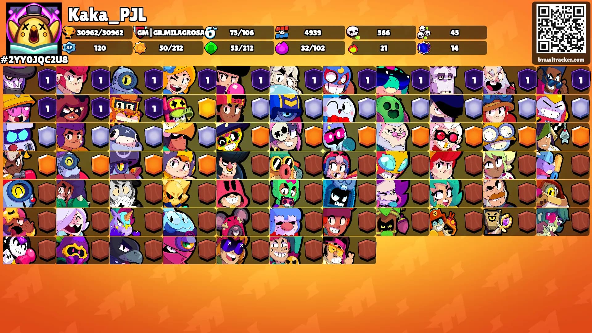 Kaka_PJL's Ranks