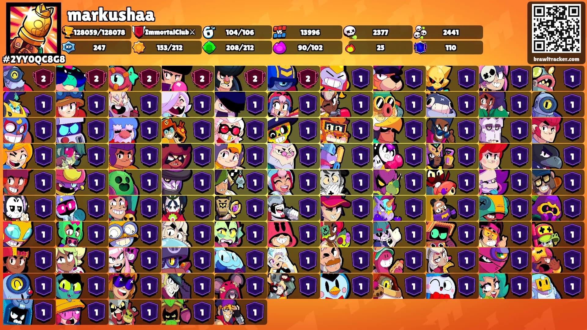 markushaa🌶's Ranks