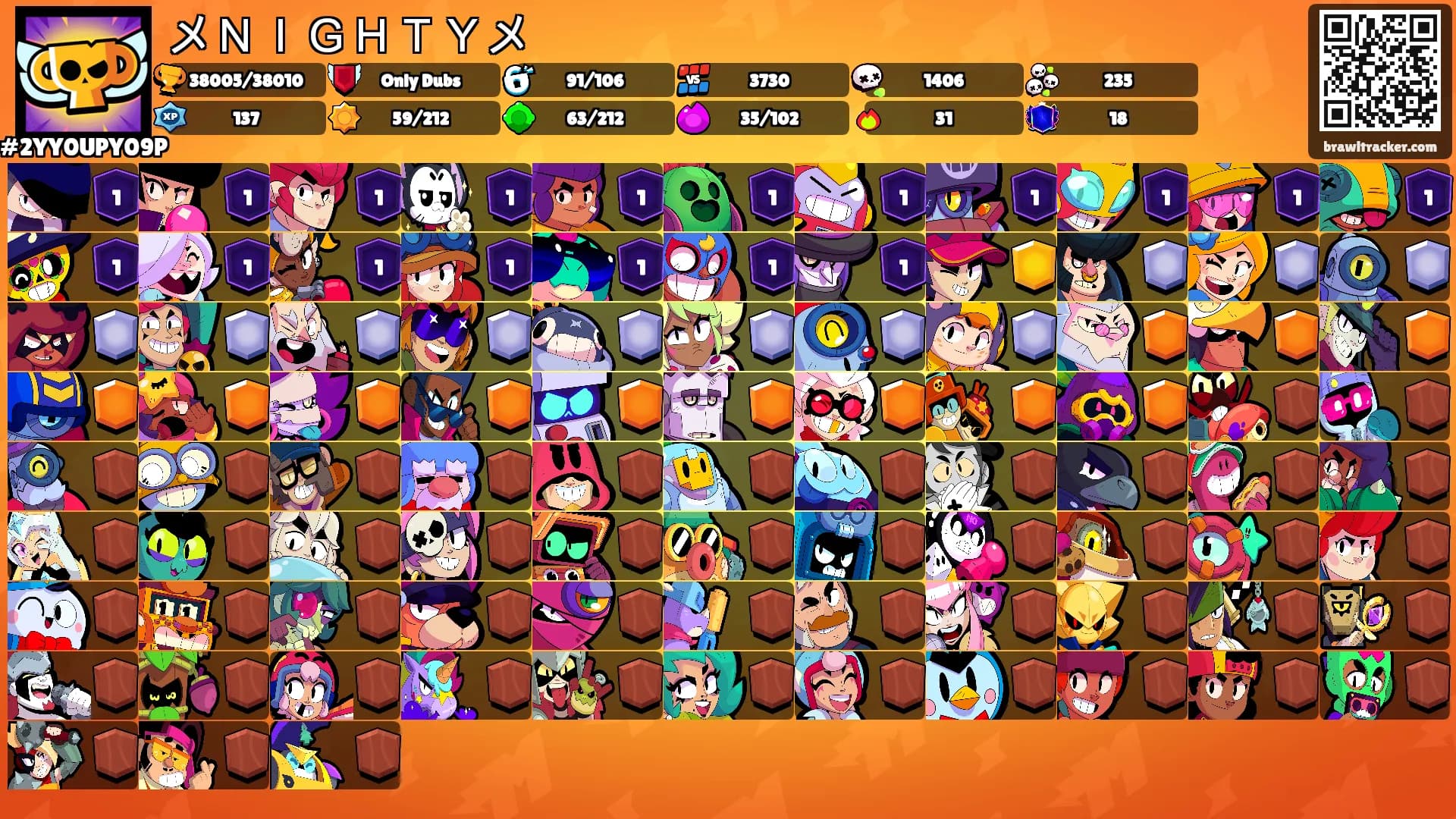 メＮＩＧＨＴＹメ's Ranks