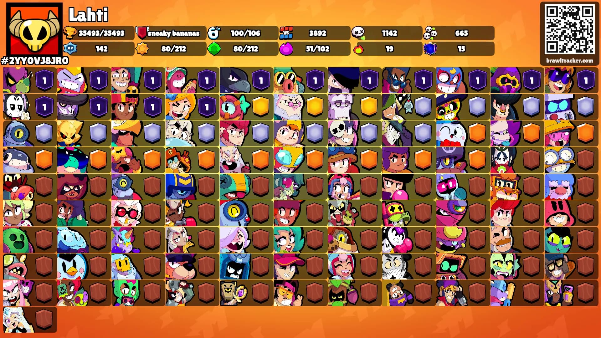 Lahti's Ranks