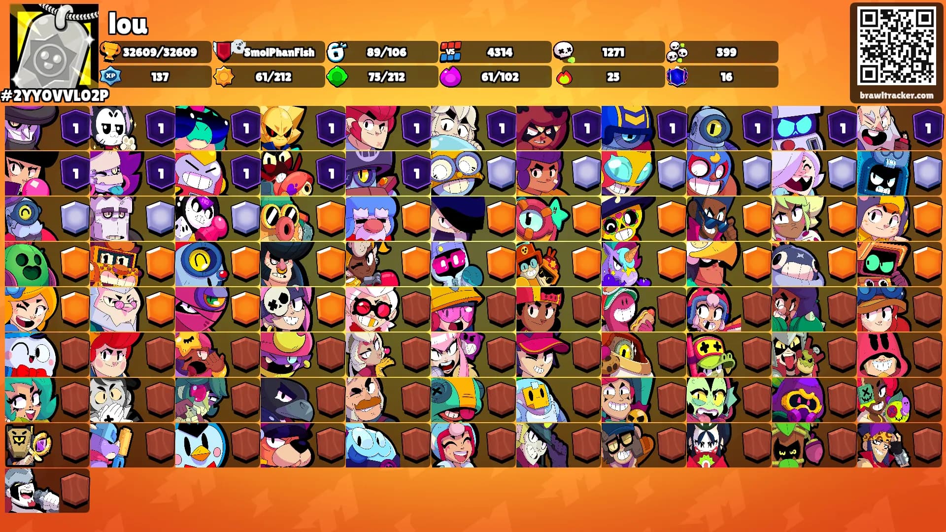lou's Ranks