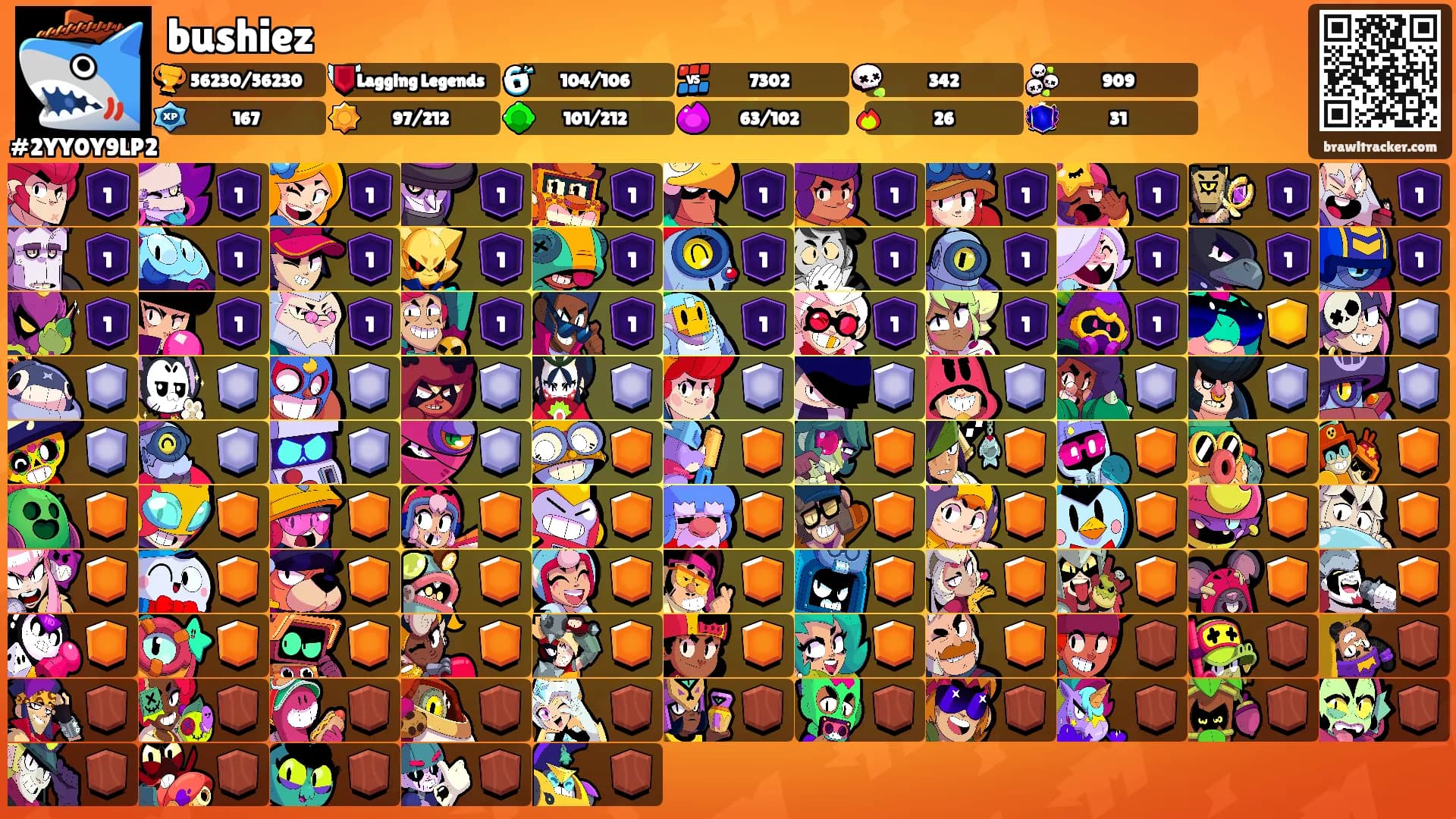 bushiez's Ranks