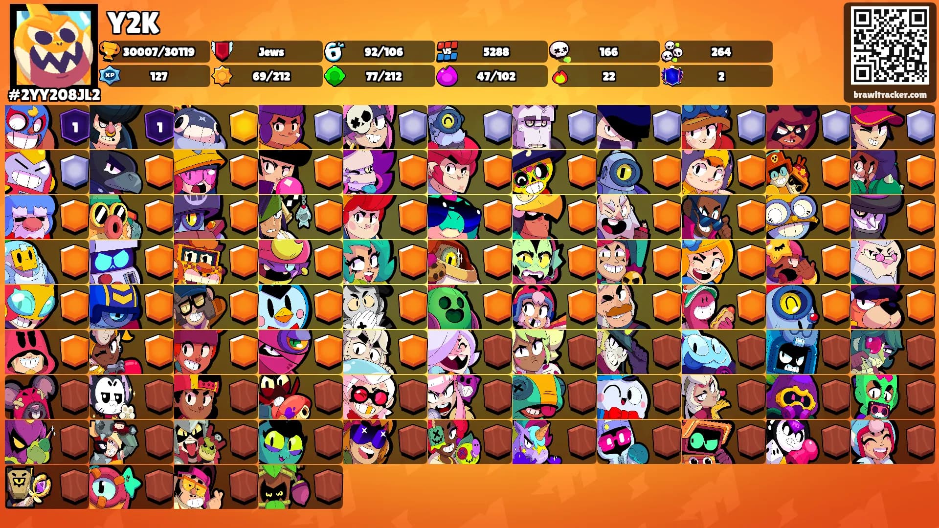 Y2K's Ranks