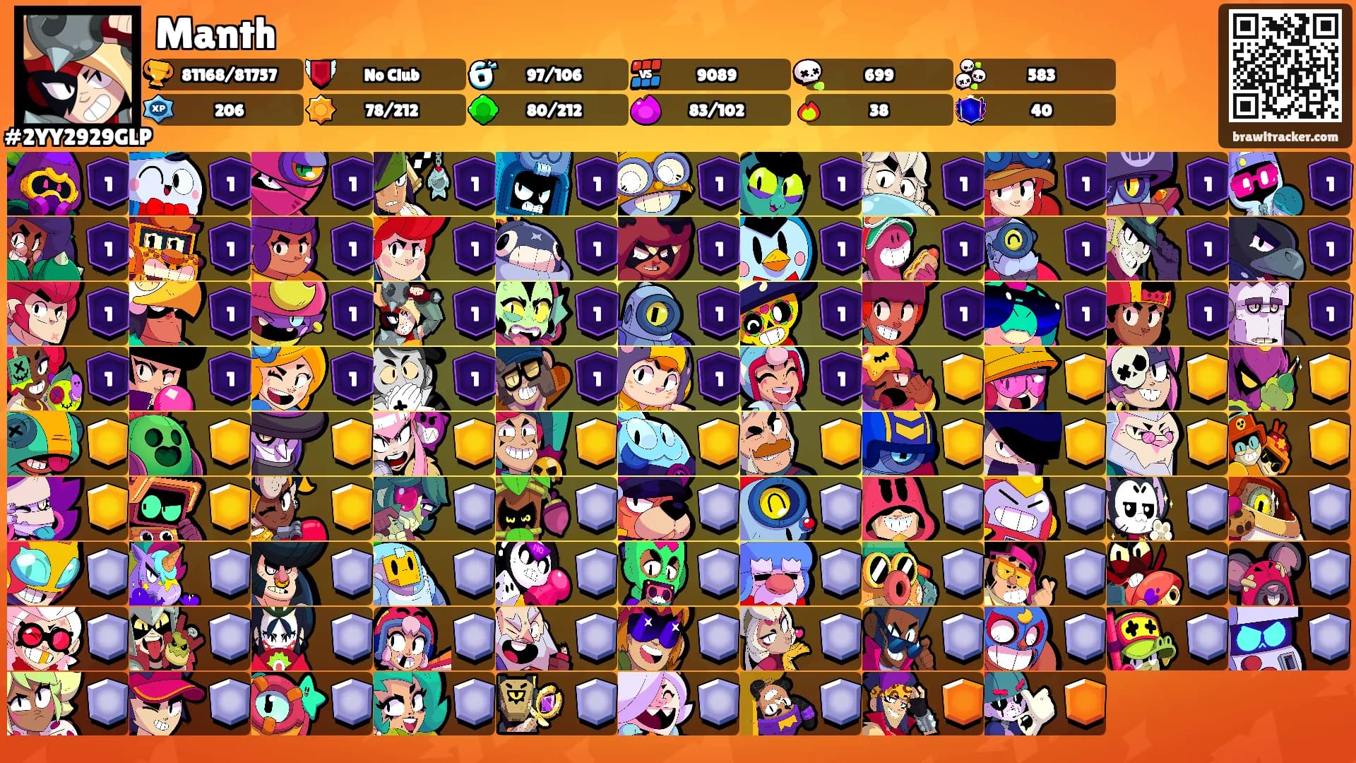 Manth's Ranks