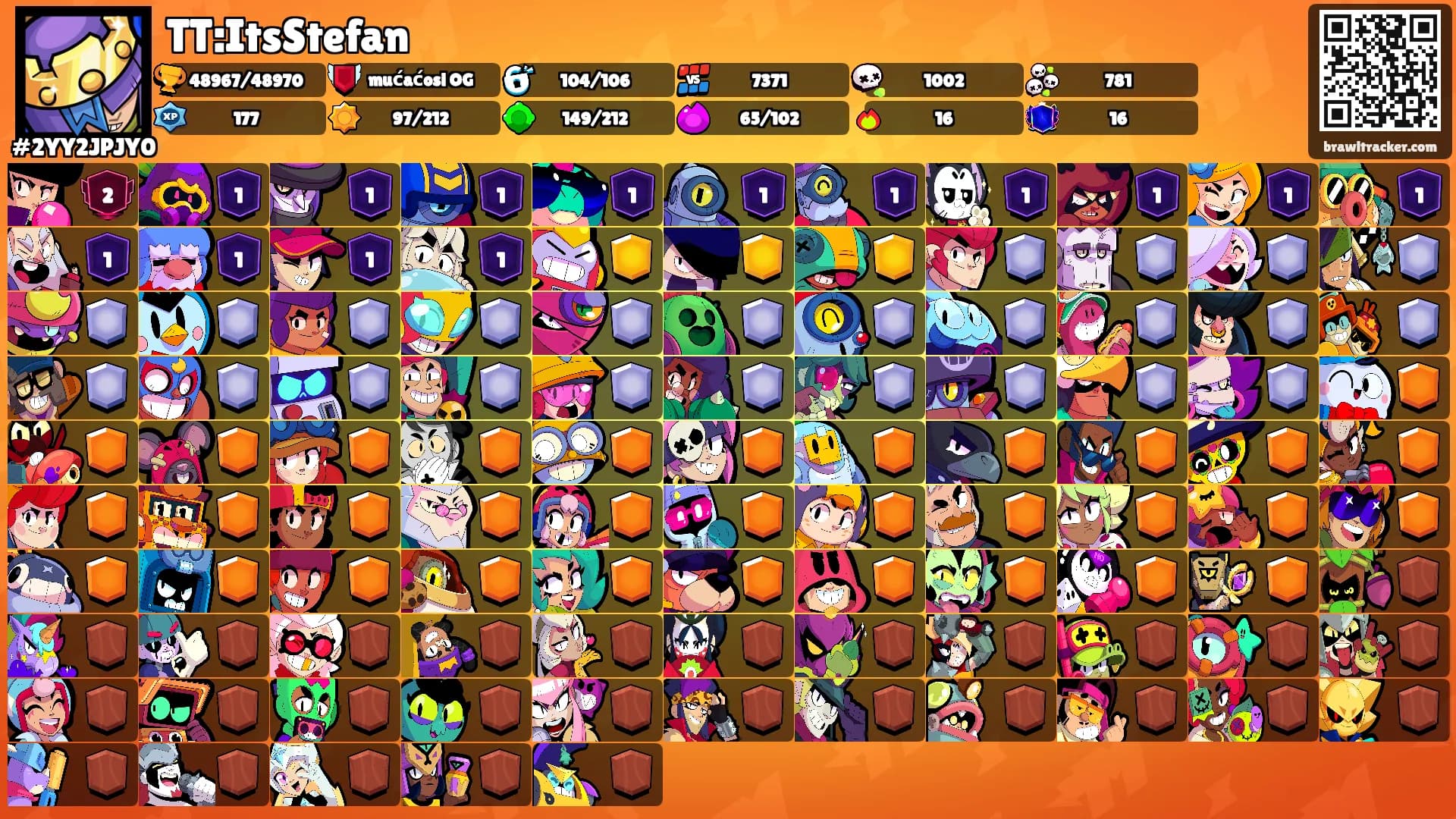 TT:ItsStefan's Ranks