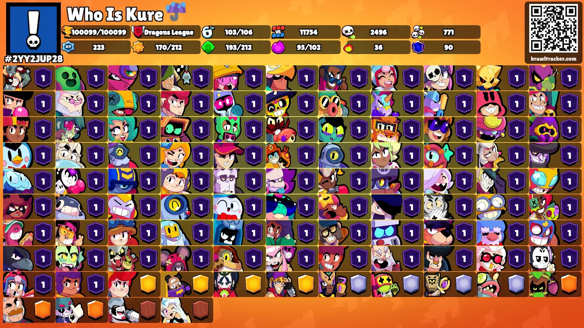 Who Is Kure ☔️'s Ranks