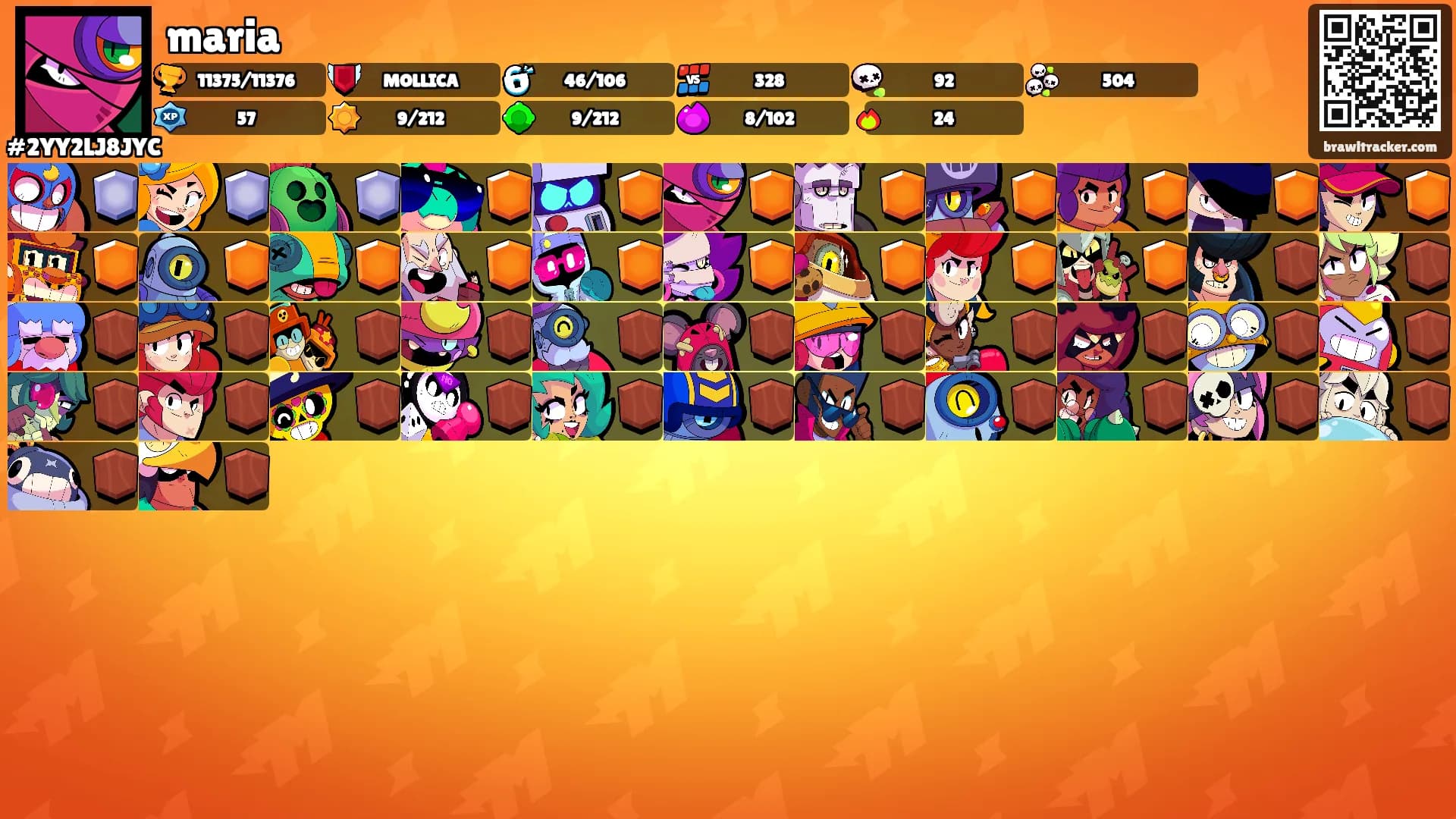 maria's Ranks