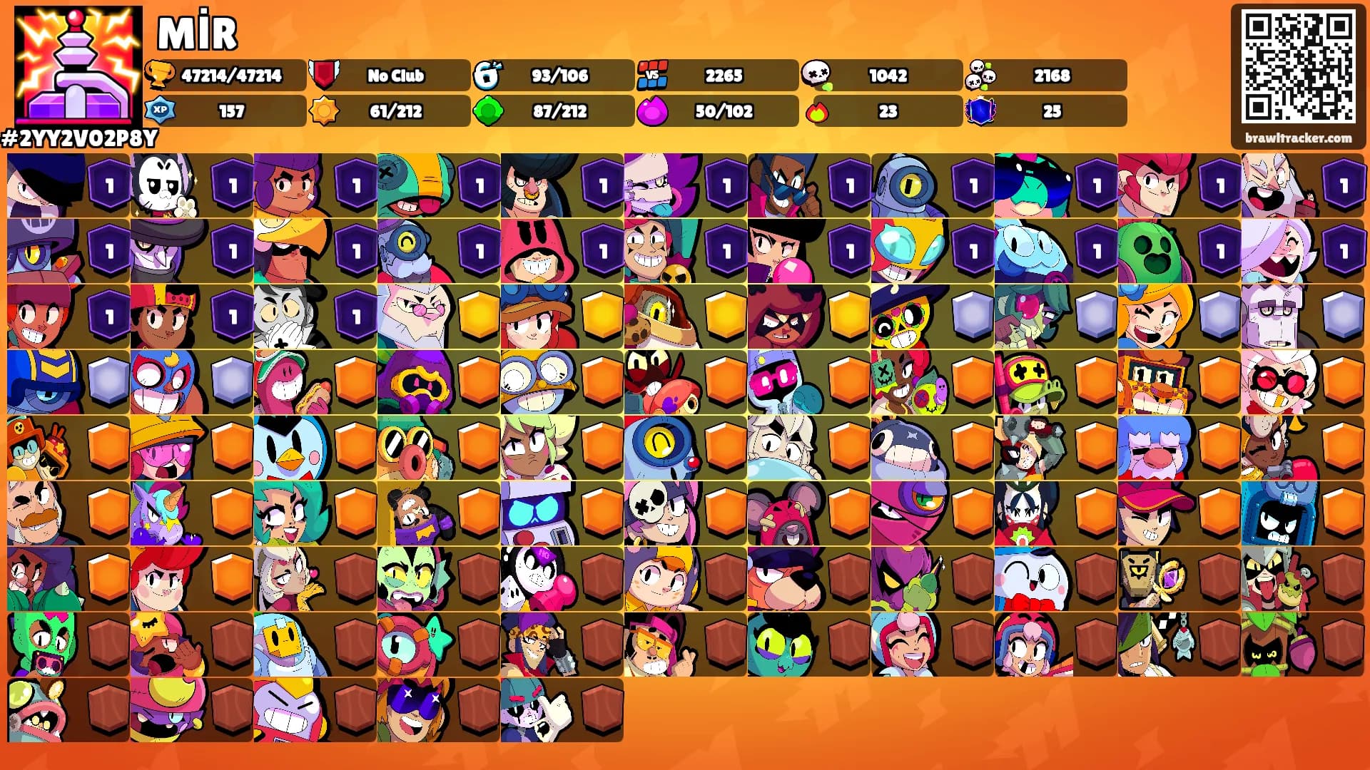 MİR's Ranks
