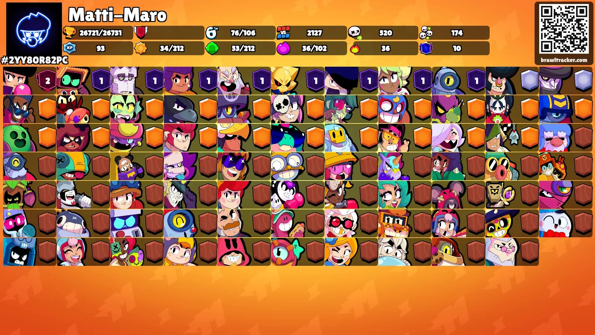 Matti-Maro's Ranks
