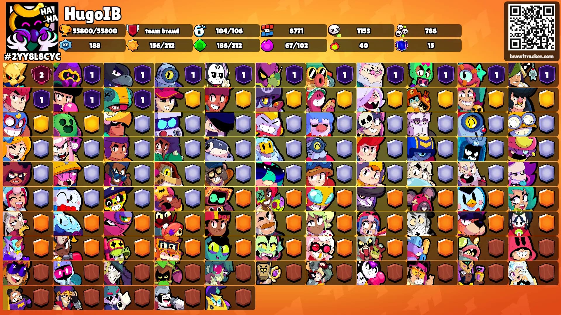 HugoIB's Ranks