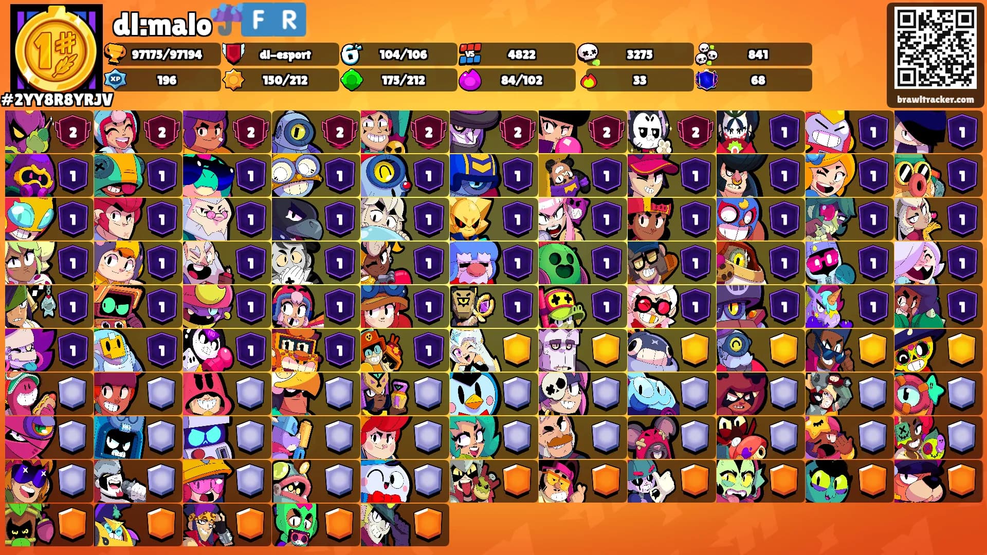 dl:malo☔️🇫🇷's Ranks