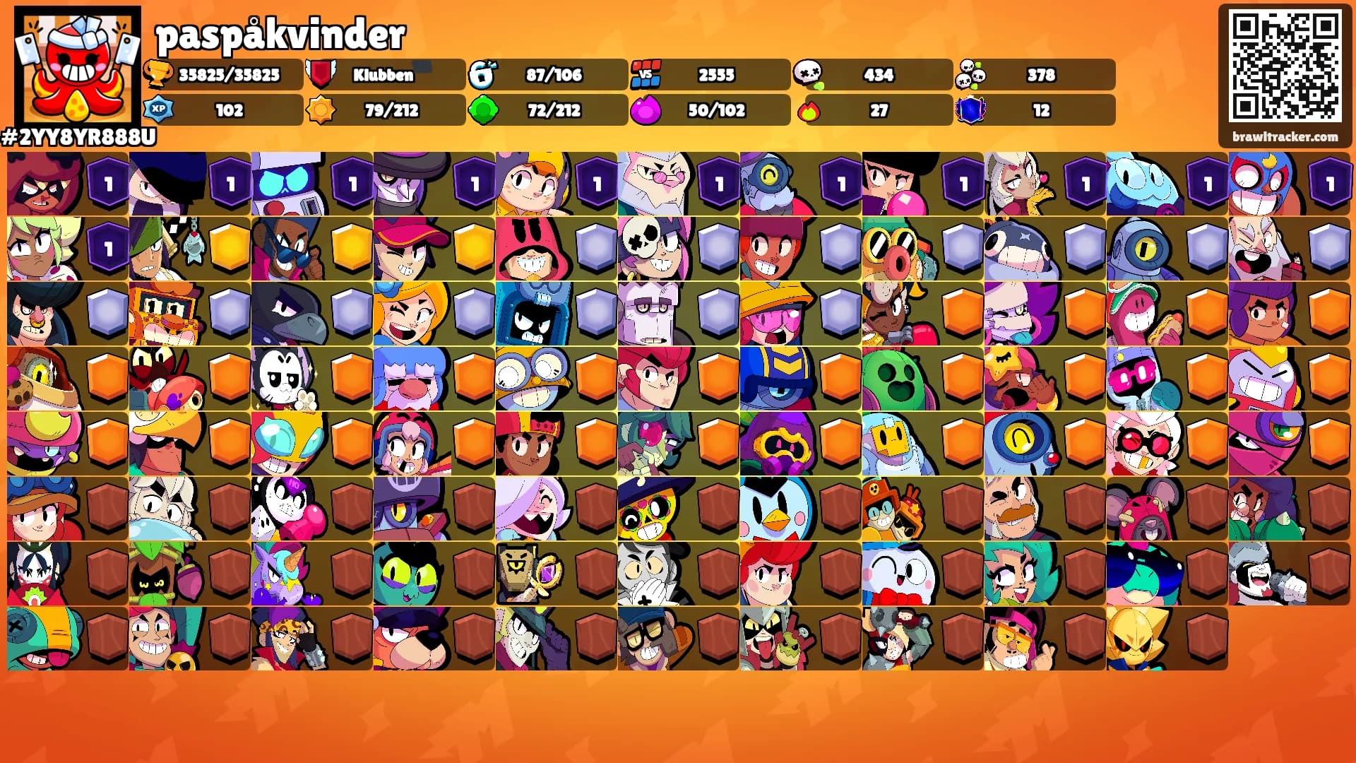 paspåkvinder's Ranks