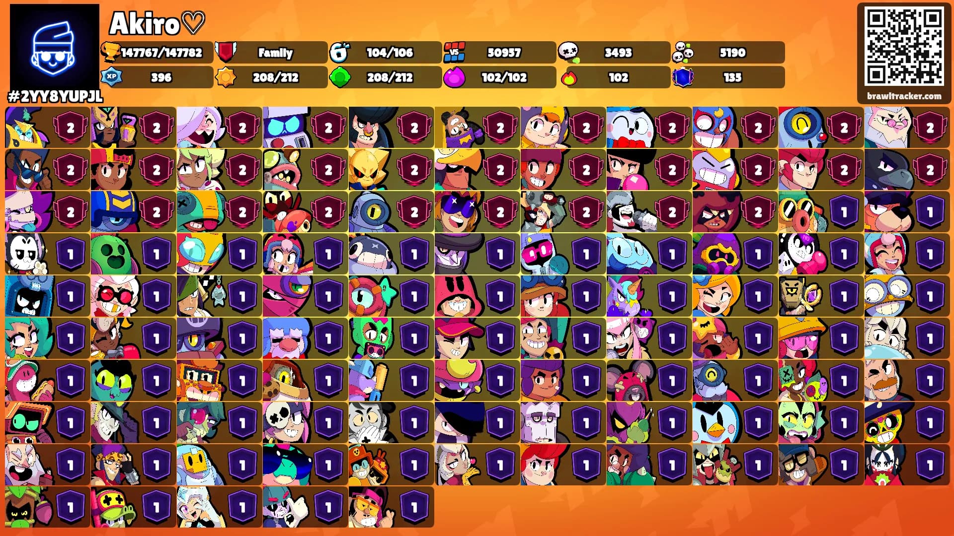 Akiro♡'s Ranks