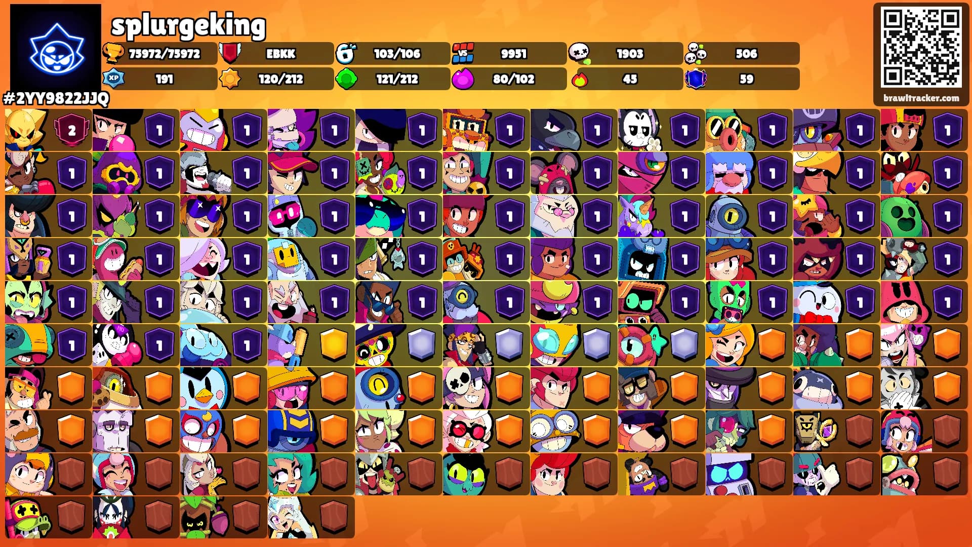 splurgeking's Ranks