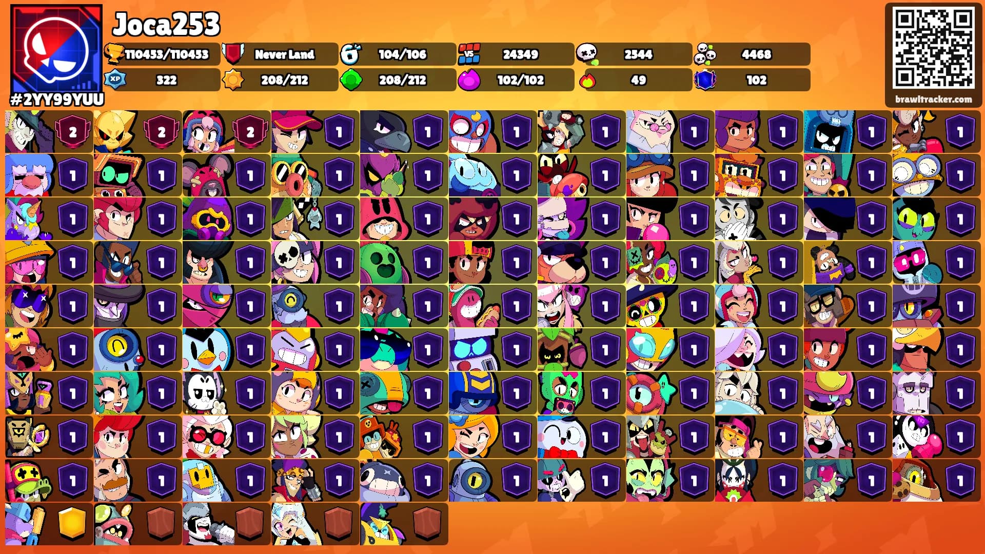 Joca253's Ranks