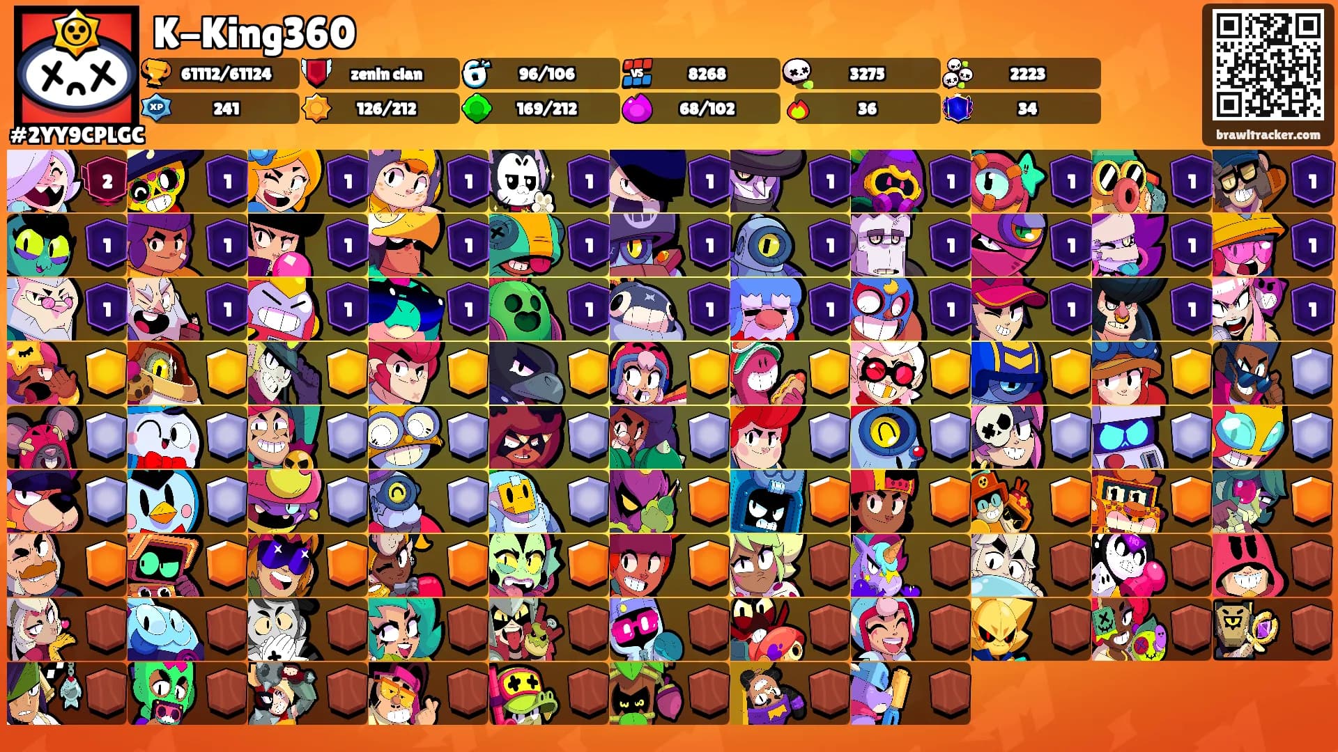 K-King360's Ranks