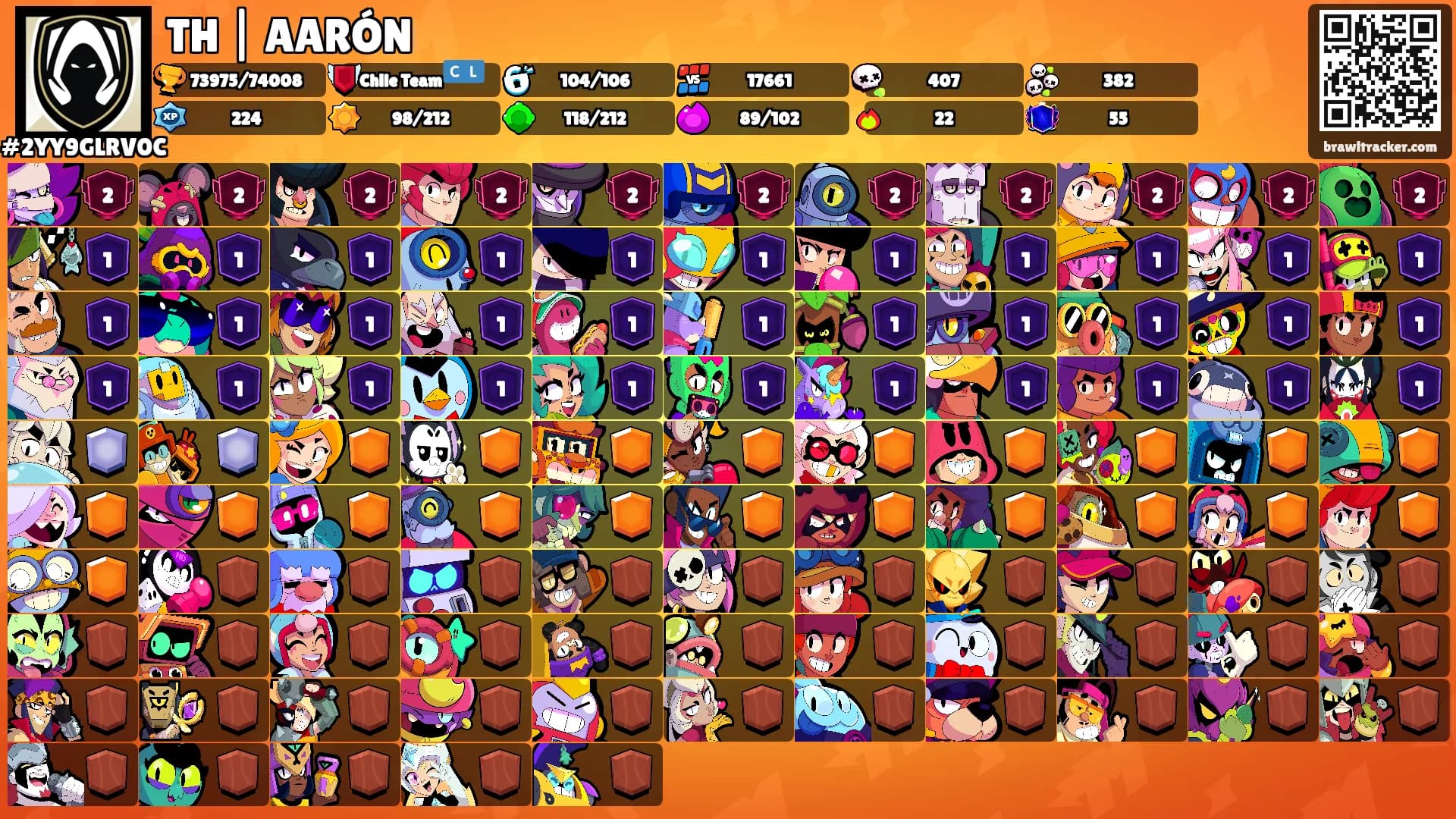 TH | AARÓN's Ranks