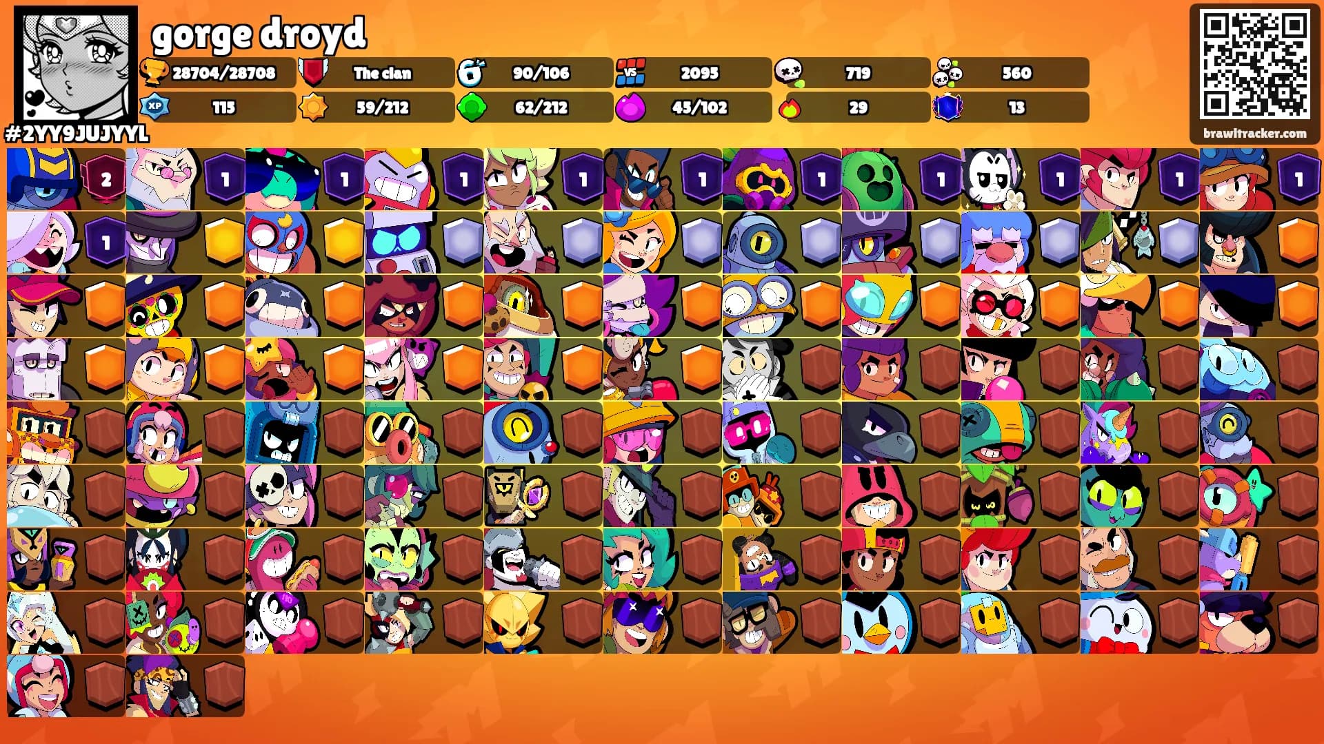 gorge droyd's Ranks