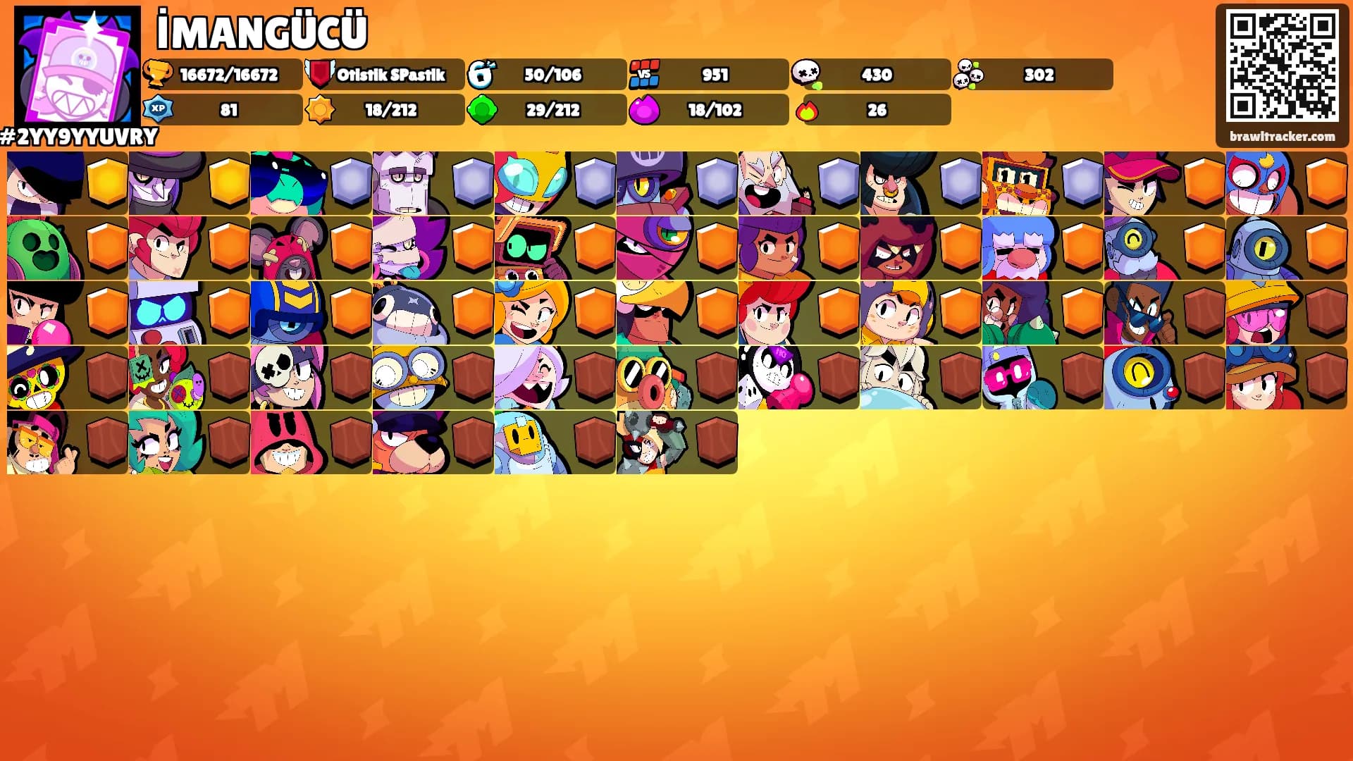 İMANGÜCÜ's Ranks