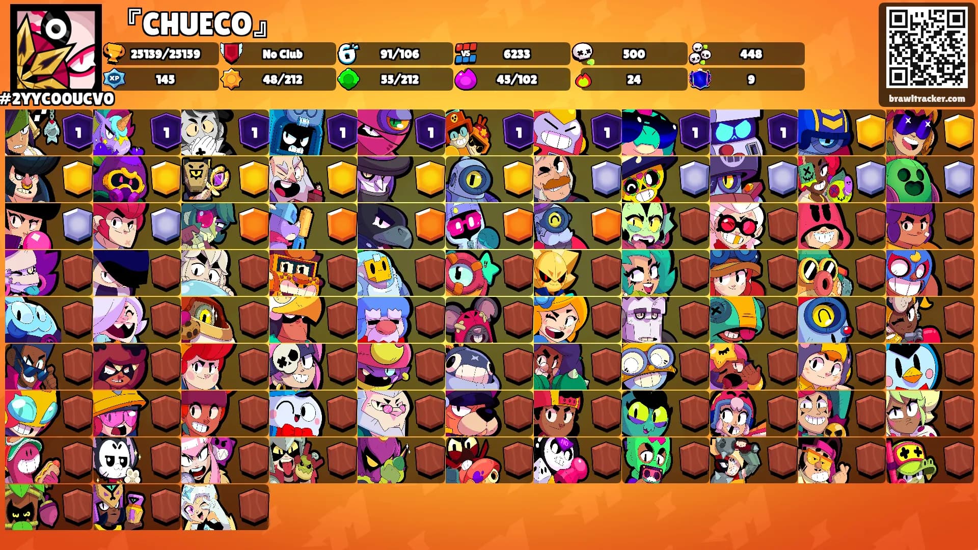 『CHUECO』's Ranks